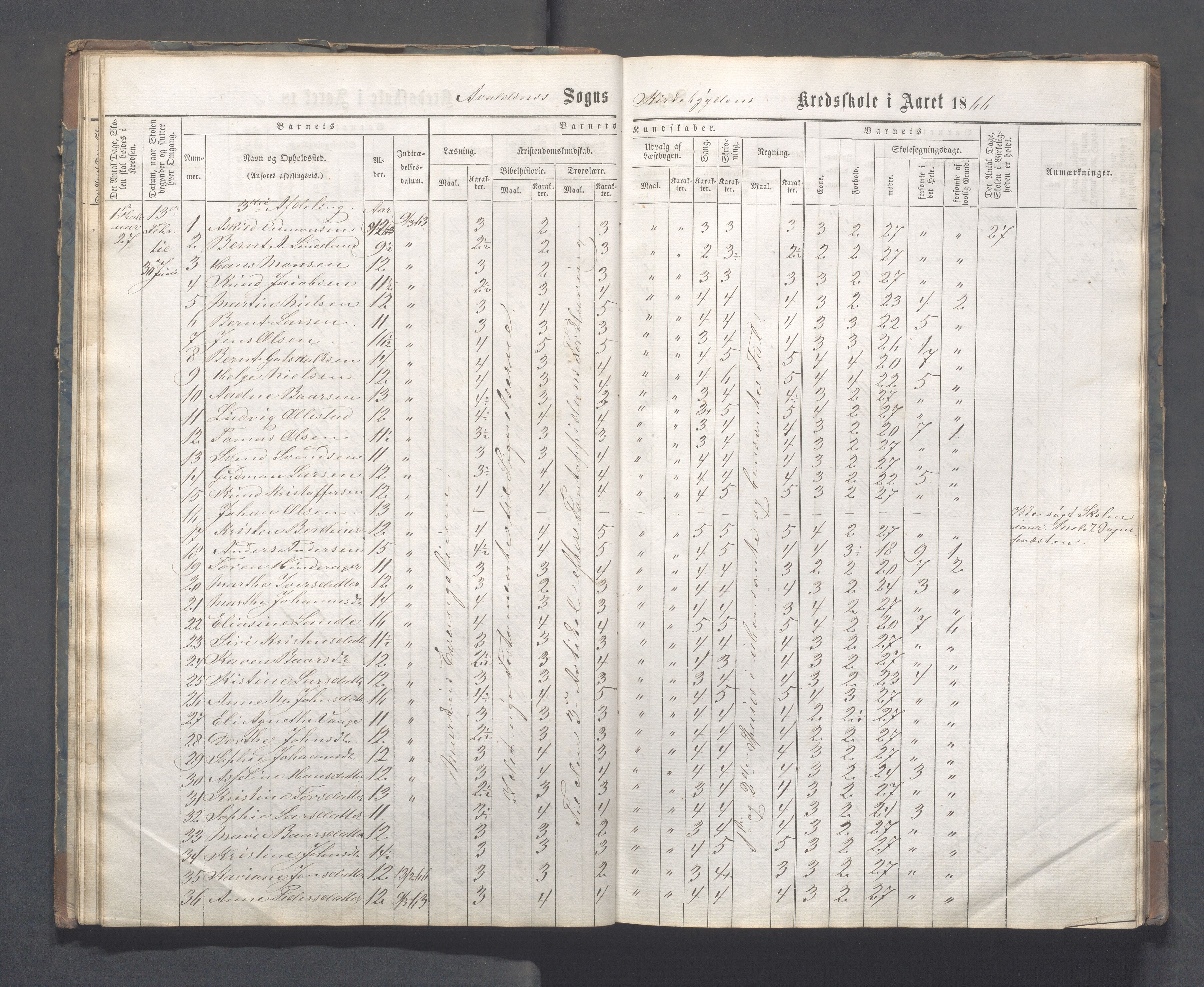 Avaldsnes kommune - Skeie skole, IKAR/A-847/H/L0001: Skoleprotokoll - Kirkebygden skolekrets, 1863-1882, p. 23