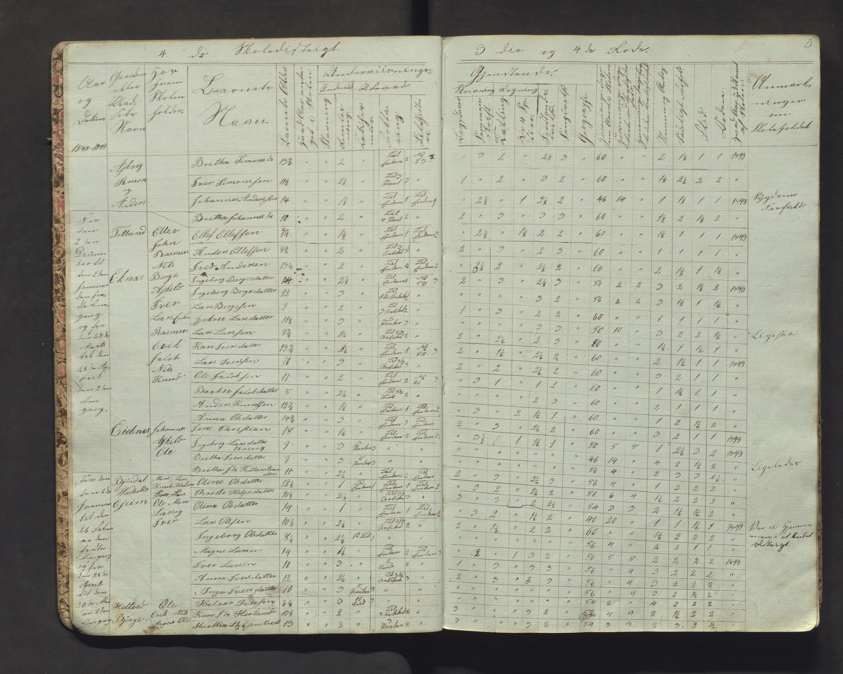 Hosanger kommune. Barneskulane, IKAH/1253a-231/F/Fb/L0005: Skuleprotokoll for 4. skuledistrikt i Hosanger prestegjeld, 1847-1862