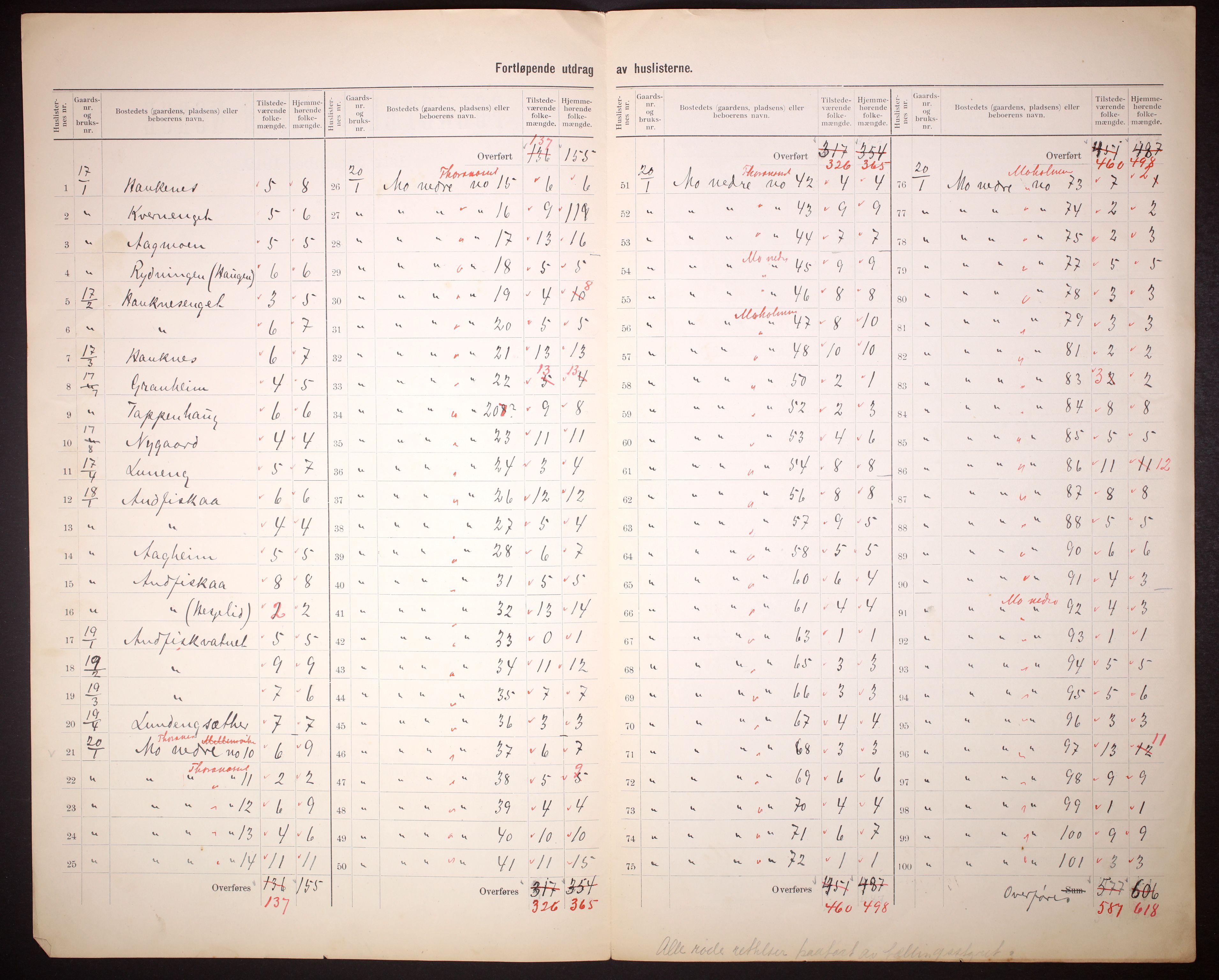 RA, 1910 census for Mo, 1910, p. 8