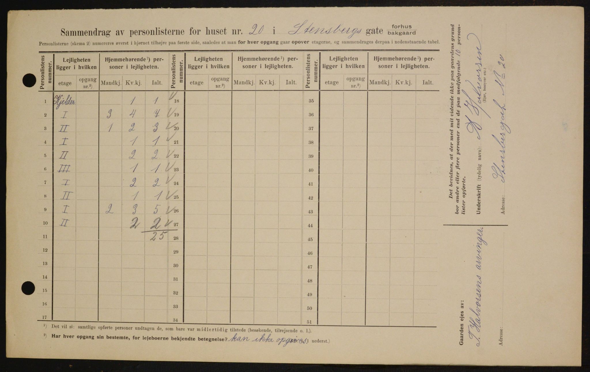 OBA, Municipal Census 1909 for Kristiania, 1909, p. 91933