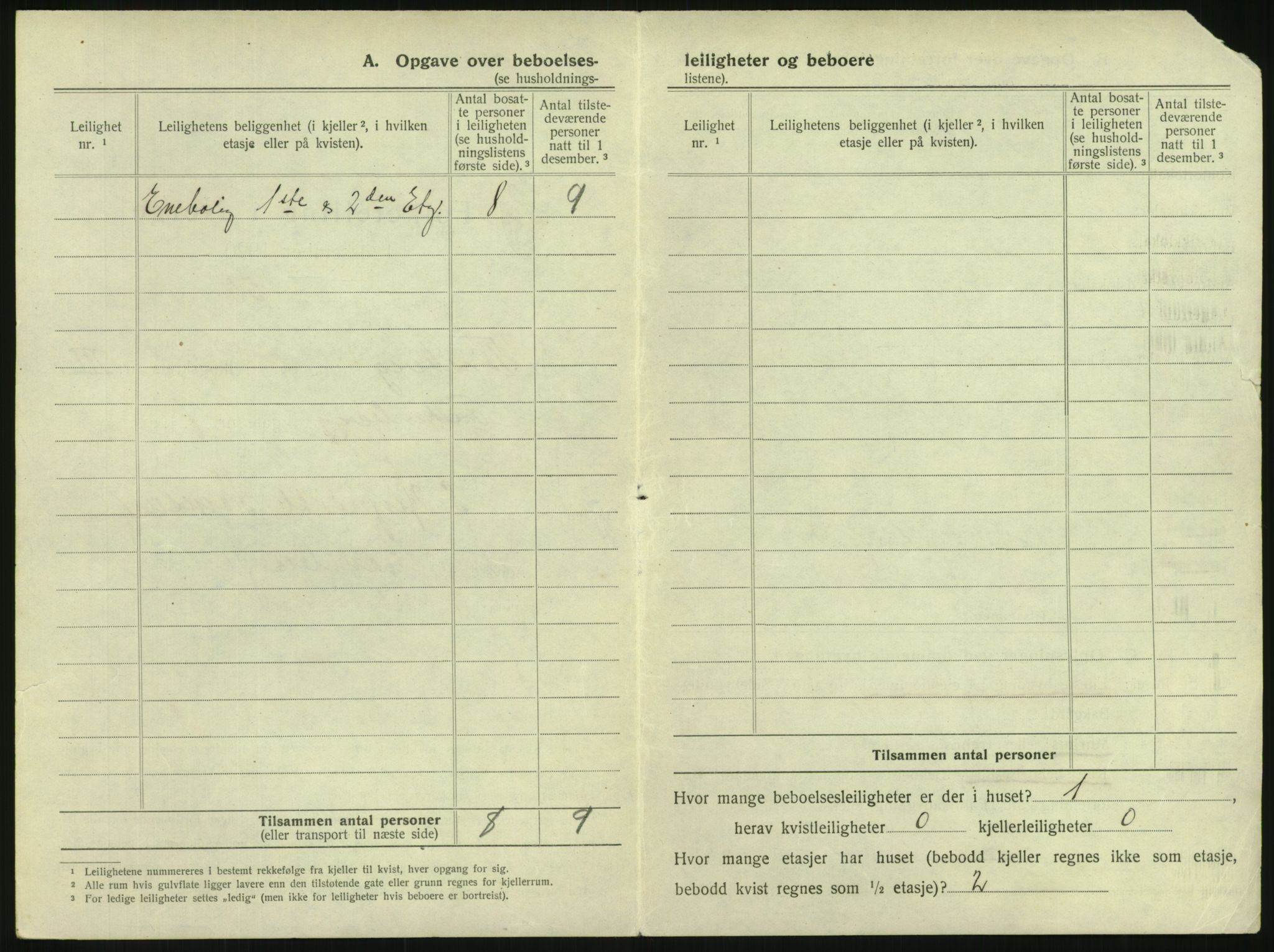 SAKO, 1920 census for Tønsberg, 1920, p. 404