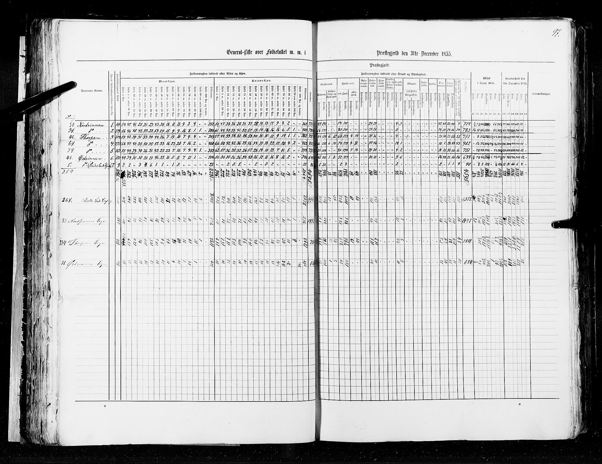 RA, Census 1855, vol. 2: Kristians amt, Buskerud amt og Jarlsberg og Larvik amt, 1855, p. 97