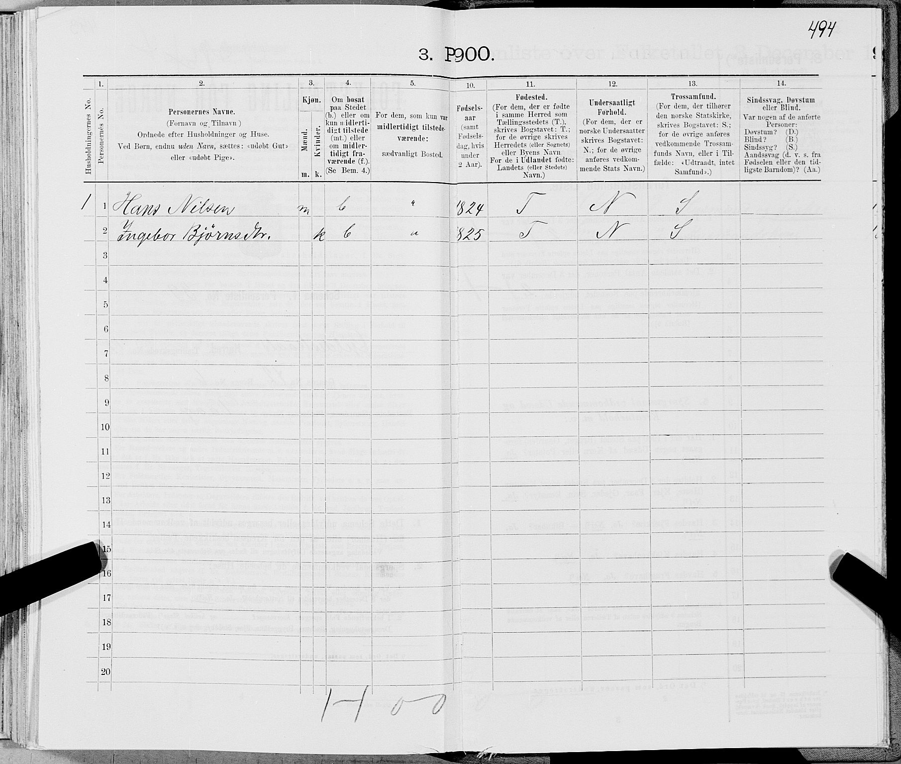 SAT, 1900 census for Gildeskål, 1900, p. 1477
