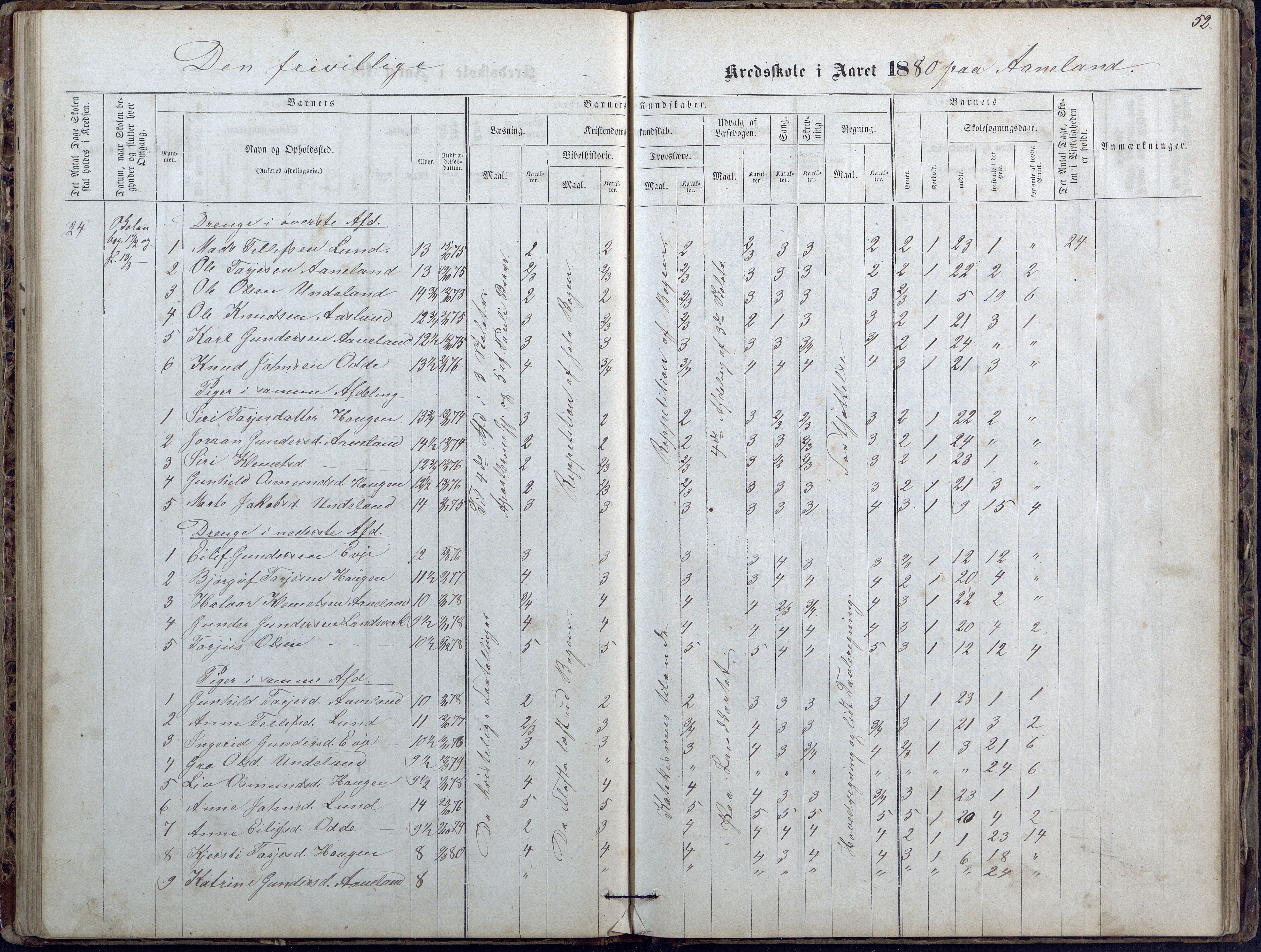 Evje kommune, Ånesland/Omland/Kleveland skolekrets, AAKS/KA0937-550f/F2/L0002: Protokoll for faste skoler i Aaneland, Kleveland og Omland kreds, 1863-1888, p. 52