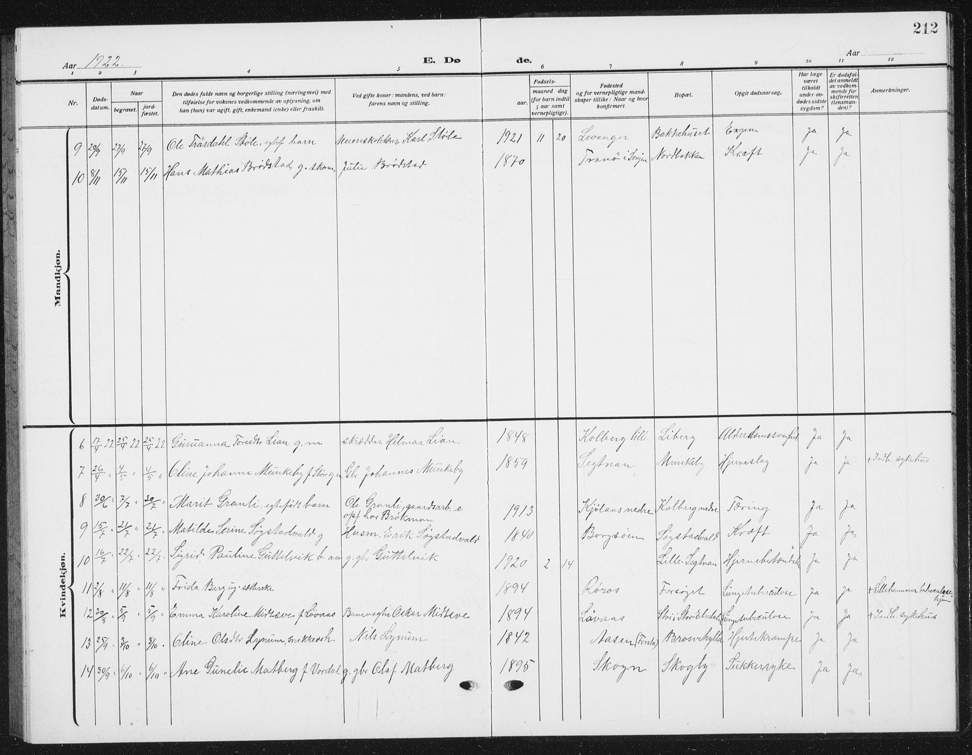 Ministerialprotokoller, klokkerbøker og fødselsregistre - Nord-Trøndelag, SAT/A-1458/721/L0209: Parish register (copy) no. 721C02, 1918-1940, p. 212