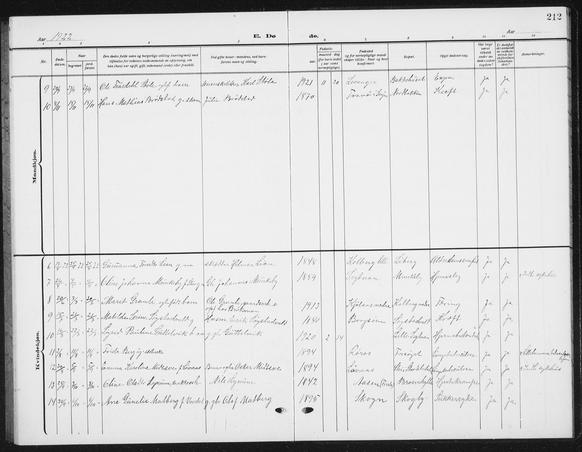 Ministerialprotokoller, klokkerbøker og fødselsregistre - Nord-Trøndelag, AV/SAT-A-1458/721/L0209: Parish register (copy) no. 721C02, 1918-1940, p. 212