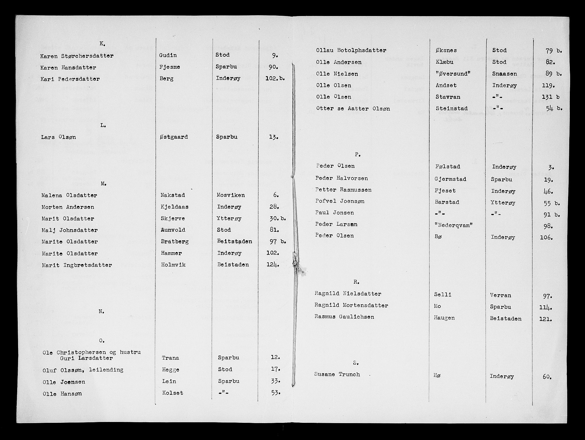 Inderøy sorenskriveri, AV/SAT-A-4147/1/3/3A/L0004: Skifteprotokoll, 1710-1716