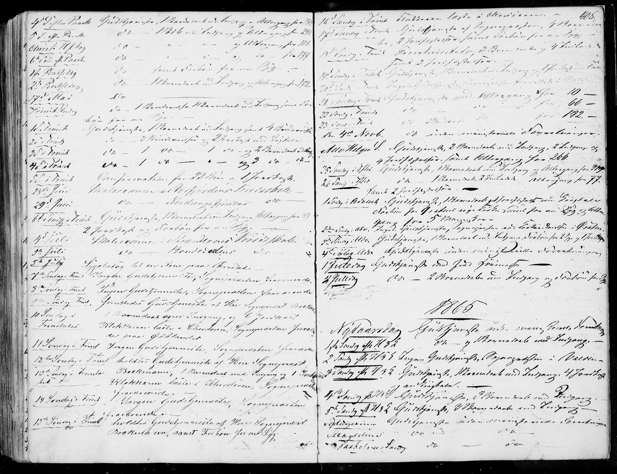 Ministerialprotokoller, klokkerbøker og fødselsregistre - Møre og Romsdal, AV/SAT-A-1454/515/L0209: Parish register (official) no. 515A05, 1847-1868, p. 408