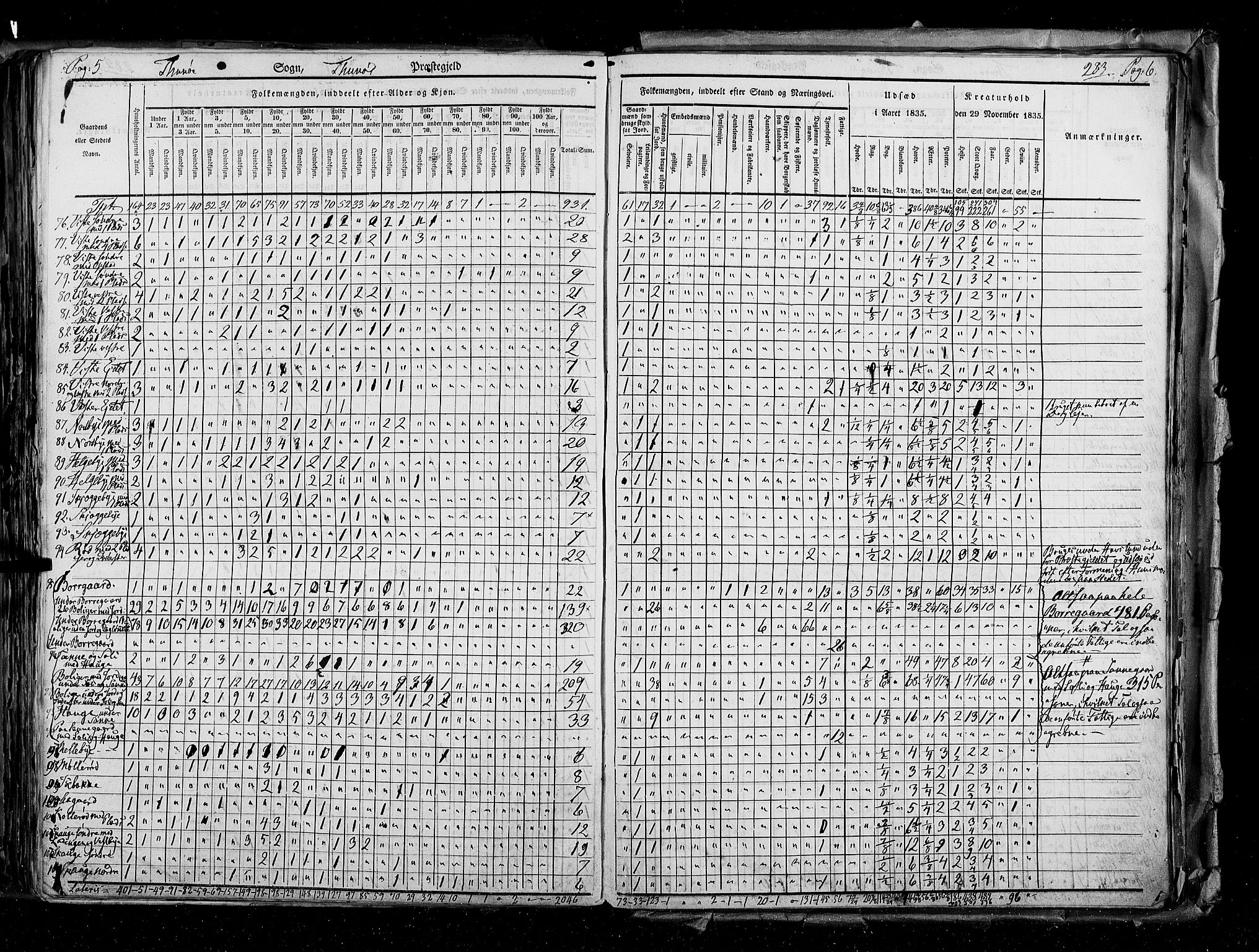 RA, Census 1835, vol. 2: Akershus amt og Smålenenes amt, 1835, p. 283