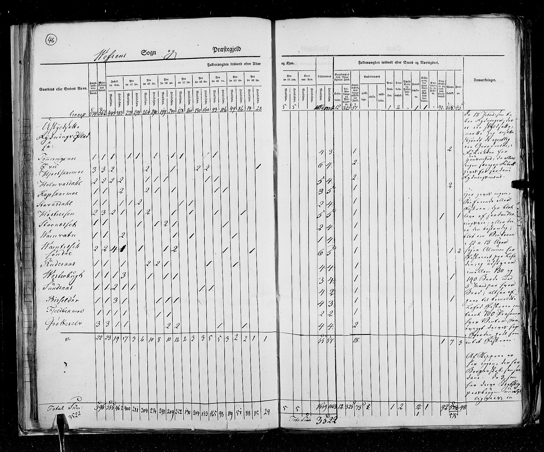 RA, Census 1825, vol. 18: Nordland amt, 1825, p. 46