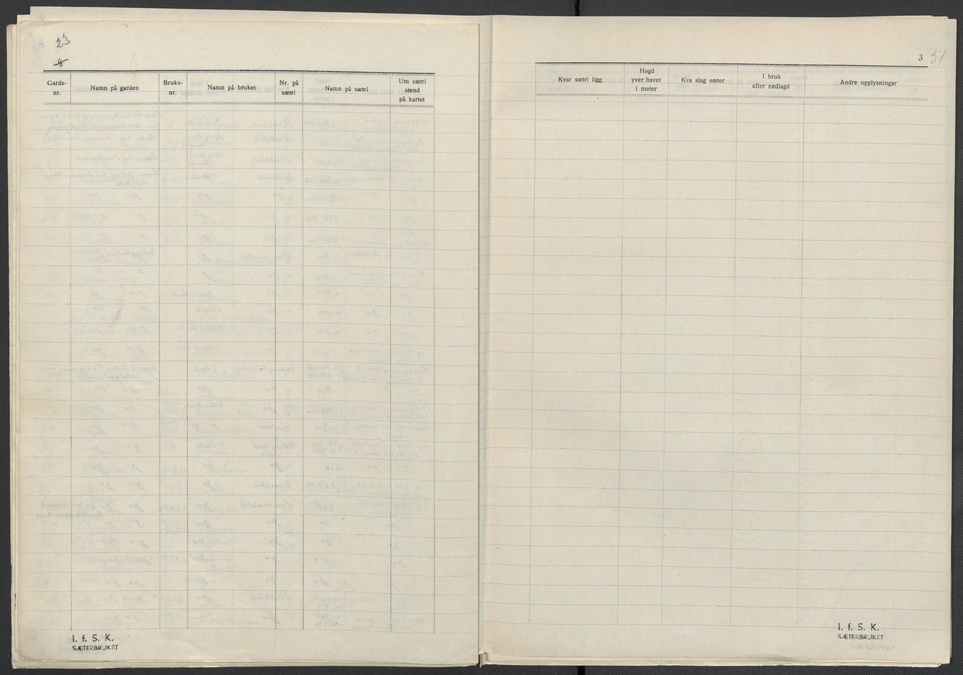 Instituttet for sammenlignende kulturforskning, AV/RA-PA-0424/F/Fc/L0011/0001: Eske B11: / Sogn og Fjordane (perm XXVIII), 1934-1935, p. 51