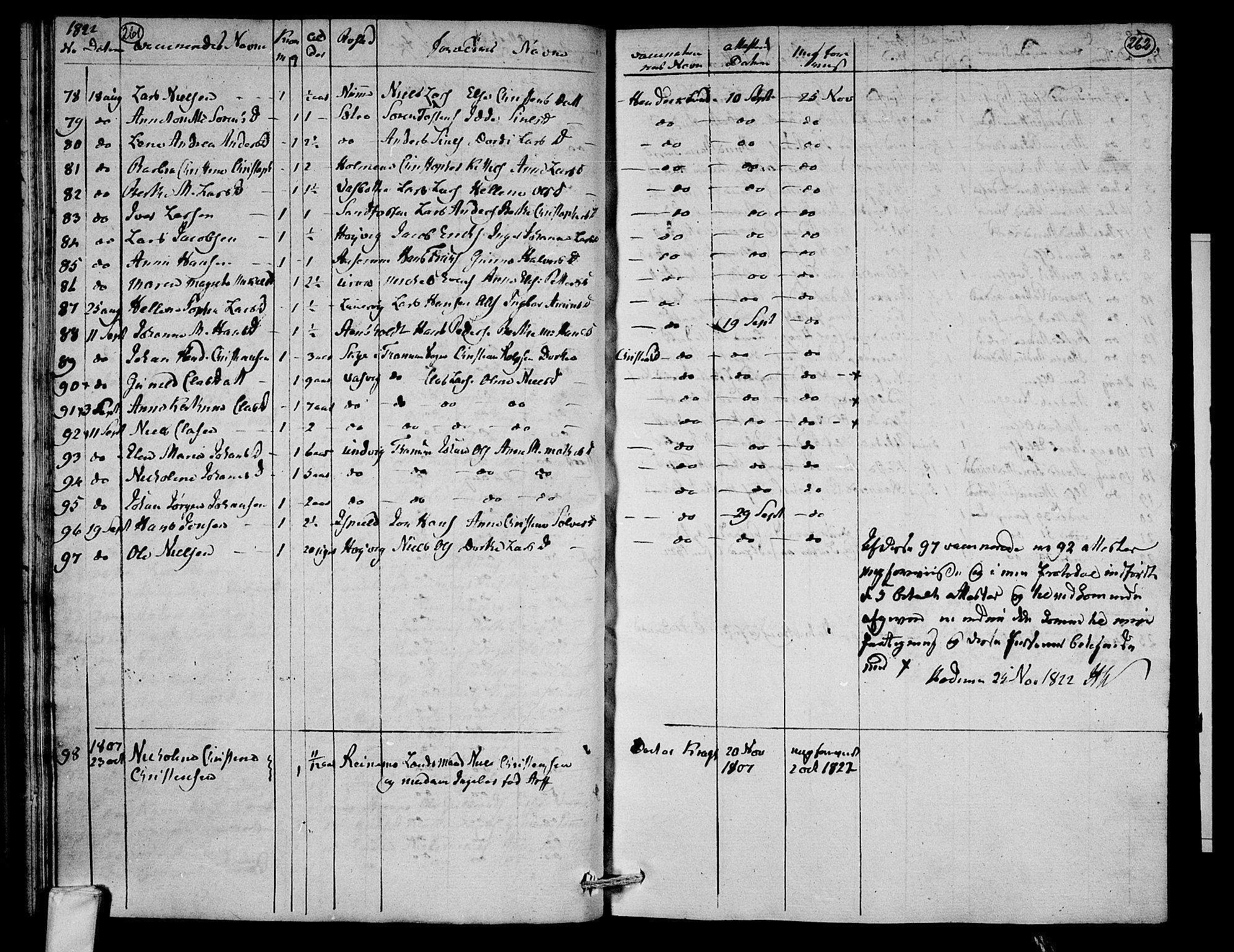 Hedrum kirkebøker, AV/SAKO-A-344/F/Fa/L0003: Parish register (official) no. I 3, 1807-1816, p. 261-262