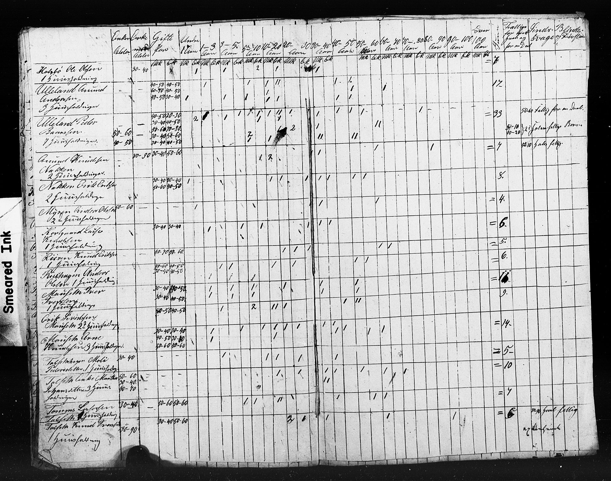 , Census 1845 for Bolsøy, 1845, p. 16