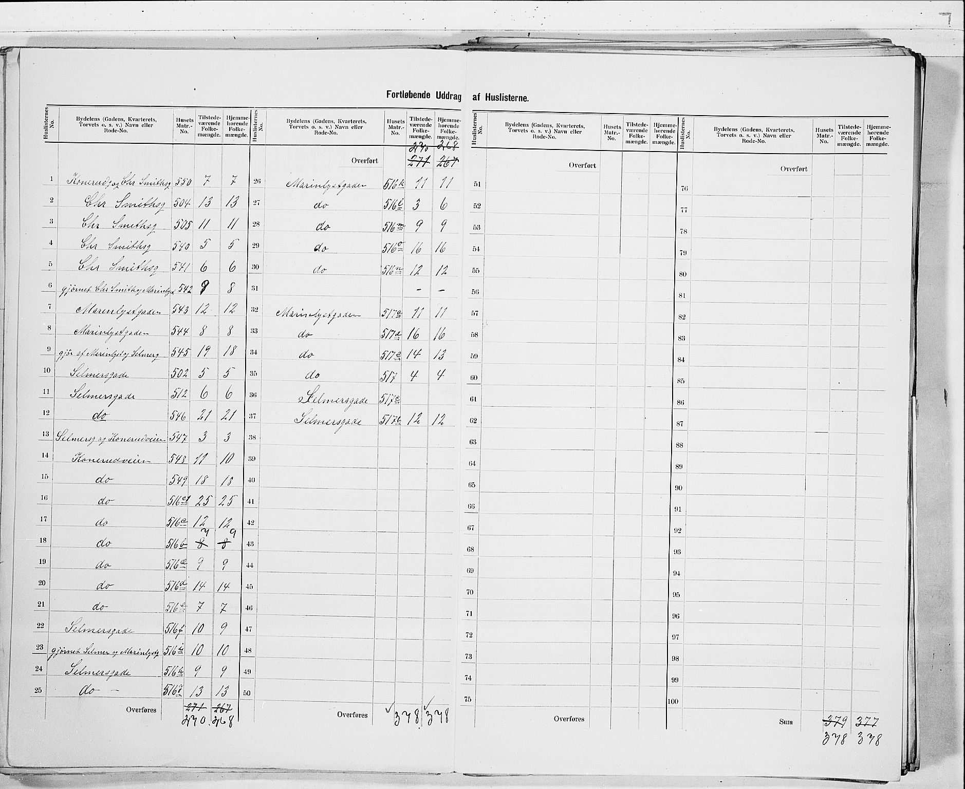 RA, 1900 census for Drammen, 1900, p. 96