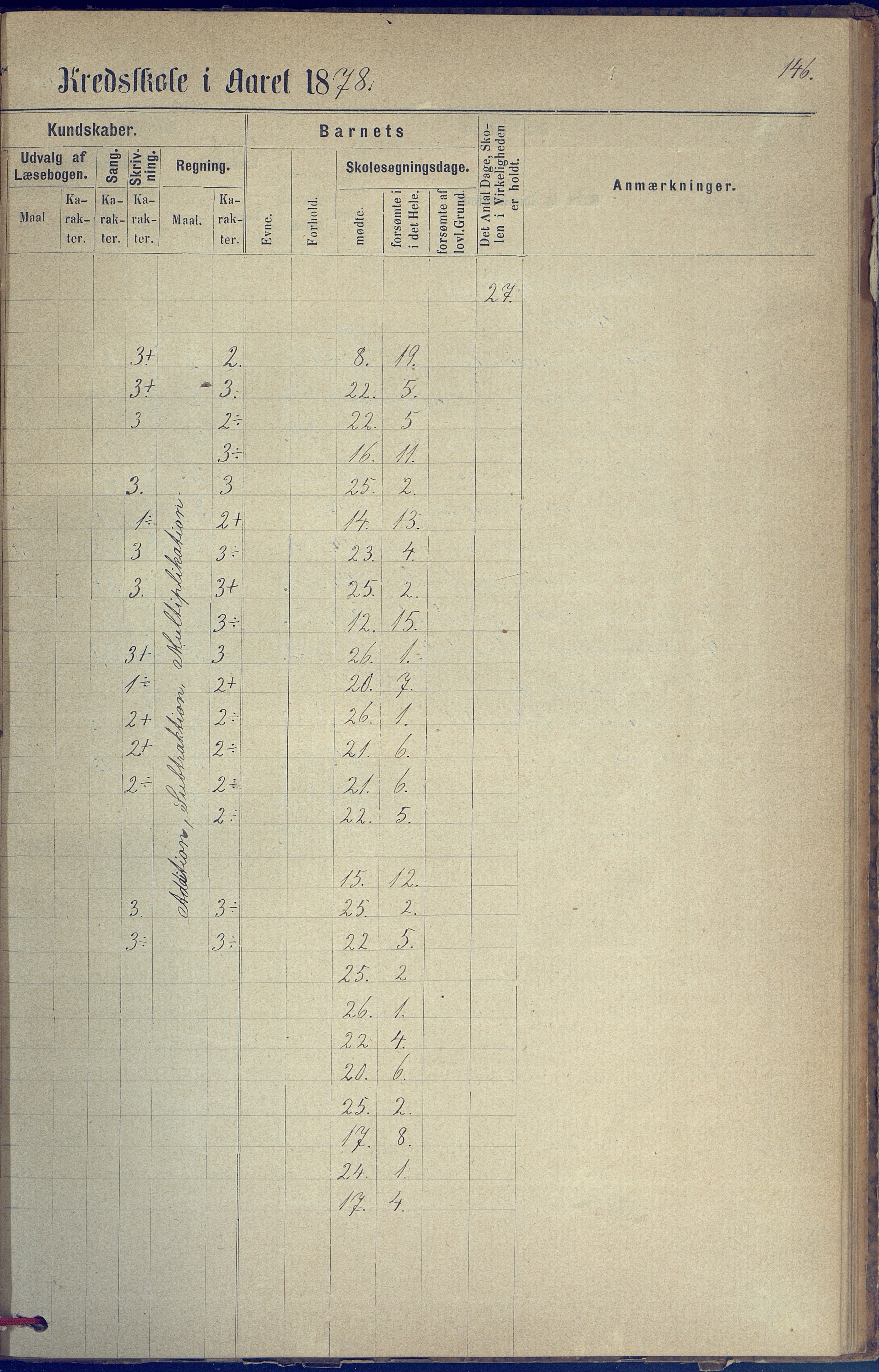 Hisøy kommune frem til 1991, AAKS/KA0922-PK/31/L0005: Skoleprotokoll, 1877-1892, p. 146