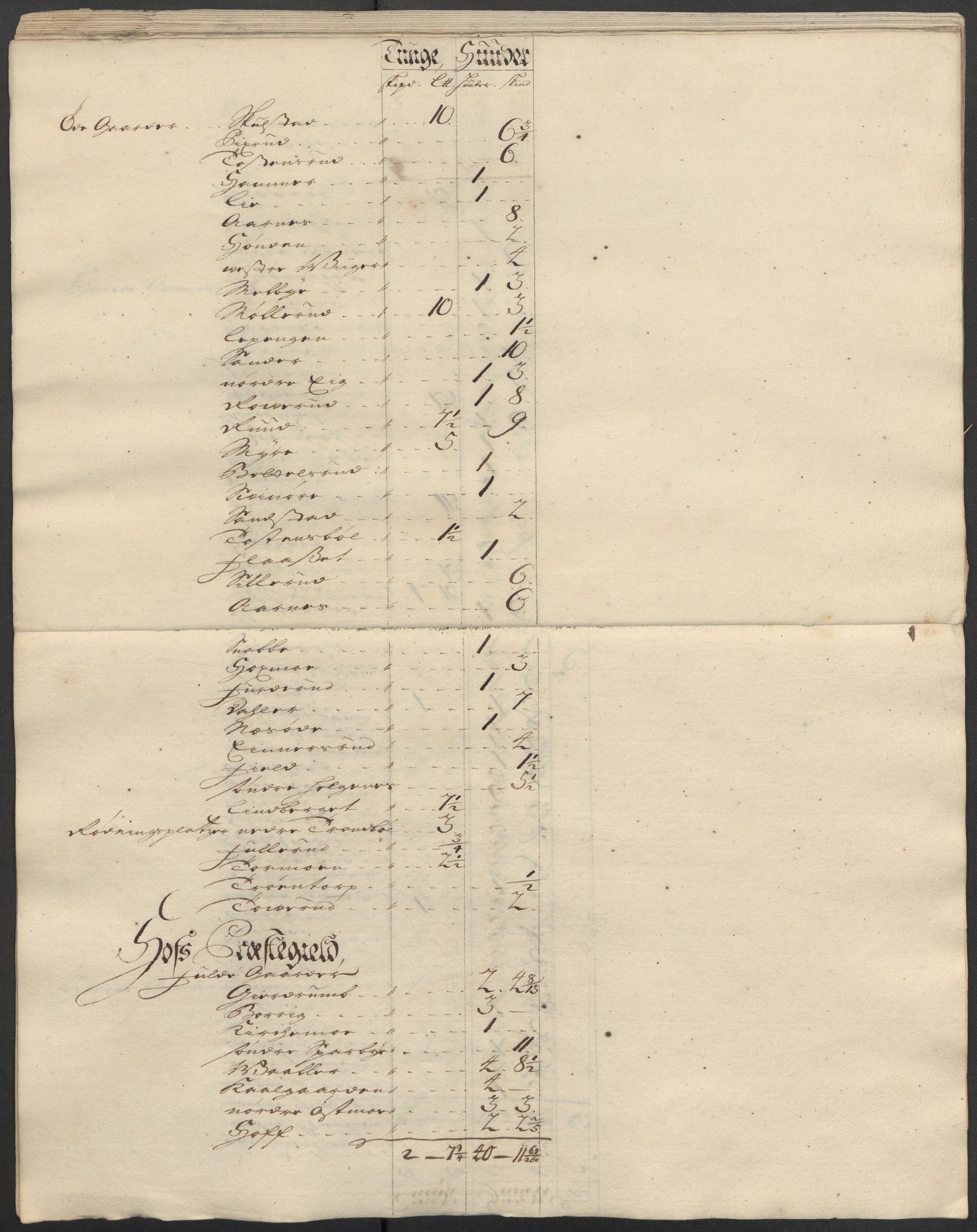 Rentekammeret inntil 1814, Reviderte regnskaper, Fogderegnskap, AV/RA-EA-4092/R13/L0853: Fogderegnskap Solør, Odal og Østerdal, 1715, p. 131