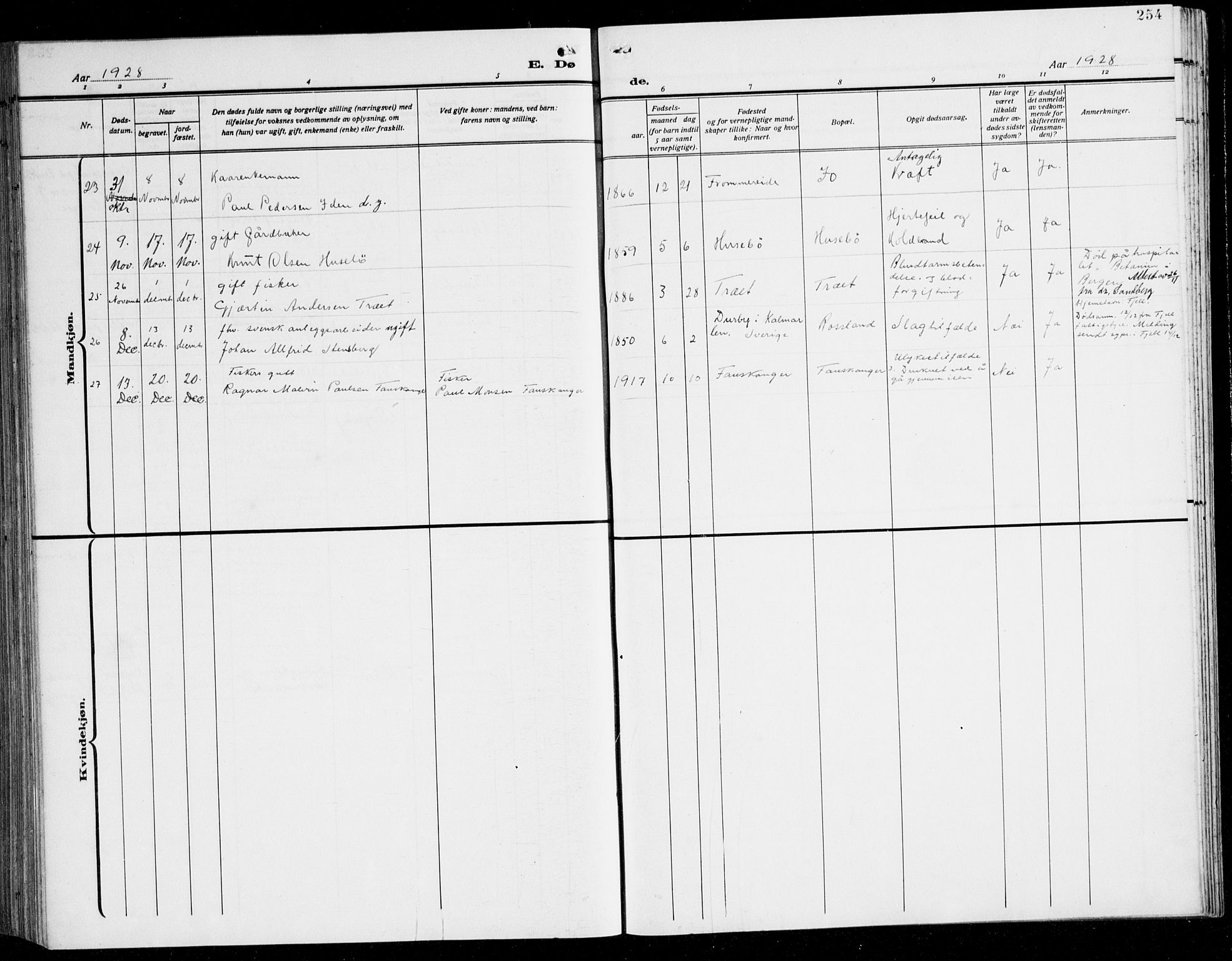 Herdla Sokneprestembete, AV/SAB-A-75701/H/Hab: Parish register (copy) no. C 3, 1926-1940, p. 254