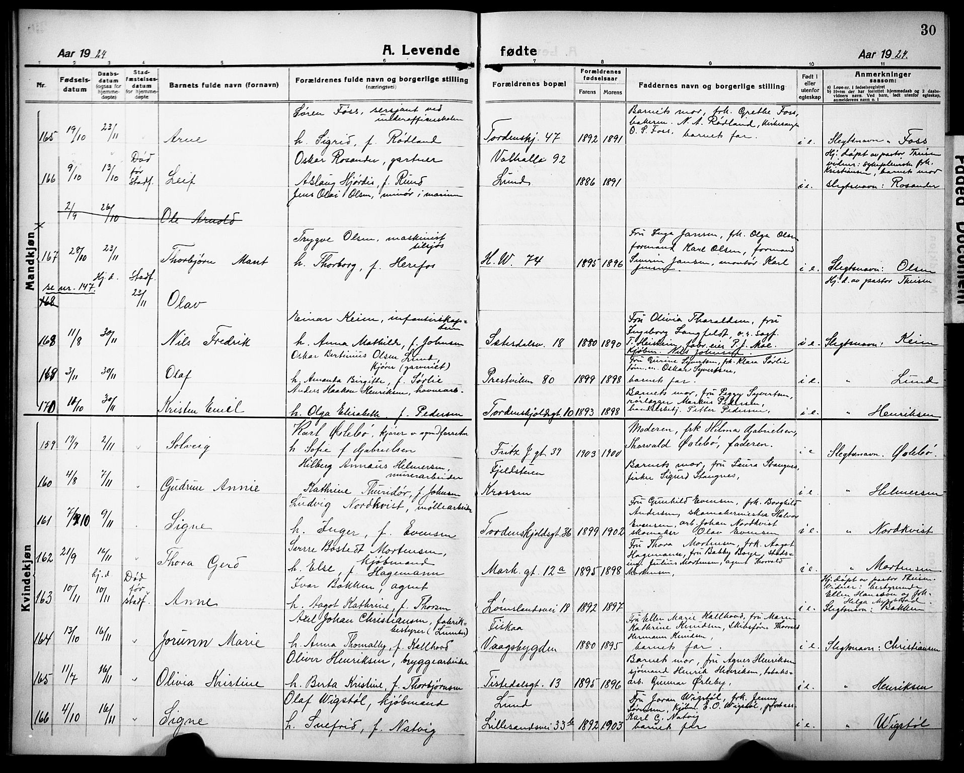 Kristiansand domprosti, AV/SAK-1112-0006/F/Fb/L0024: Parish register (copy) no. B 24, 1923-1933, p. 30