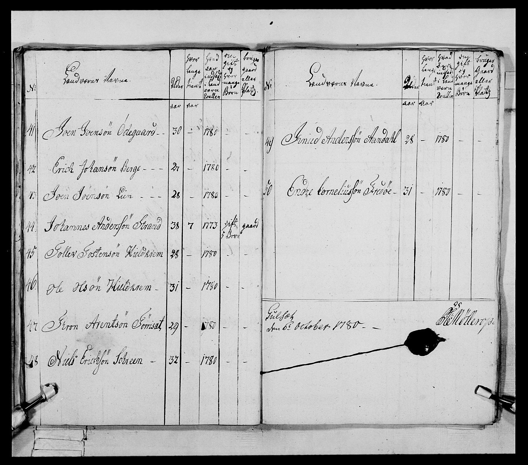 Generalitets- og kommissariatskollegiet, Det kongelige norske kommissariatskollegium, AV/RA-EA-5420/E/Eh/L0078: 2. Trondheimske nasjonale infanteriregiment, 1779-1780, p. 219