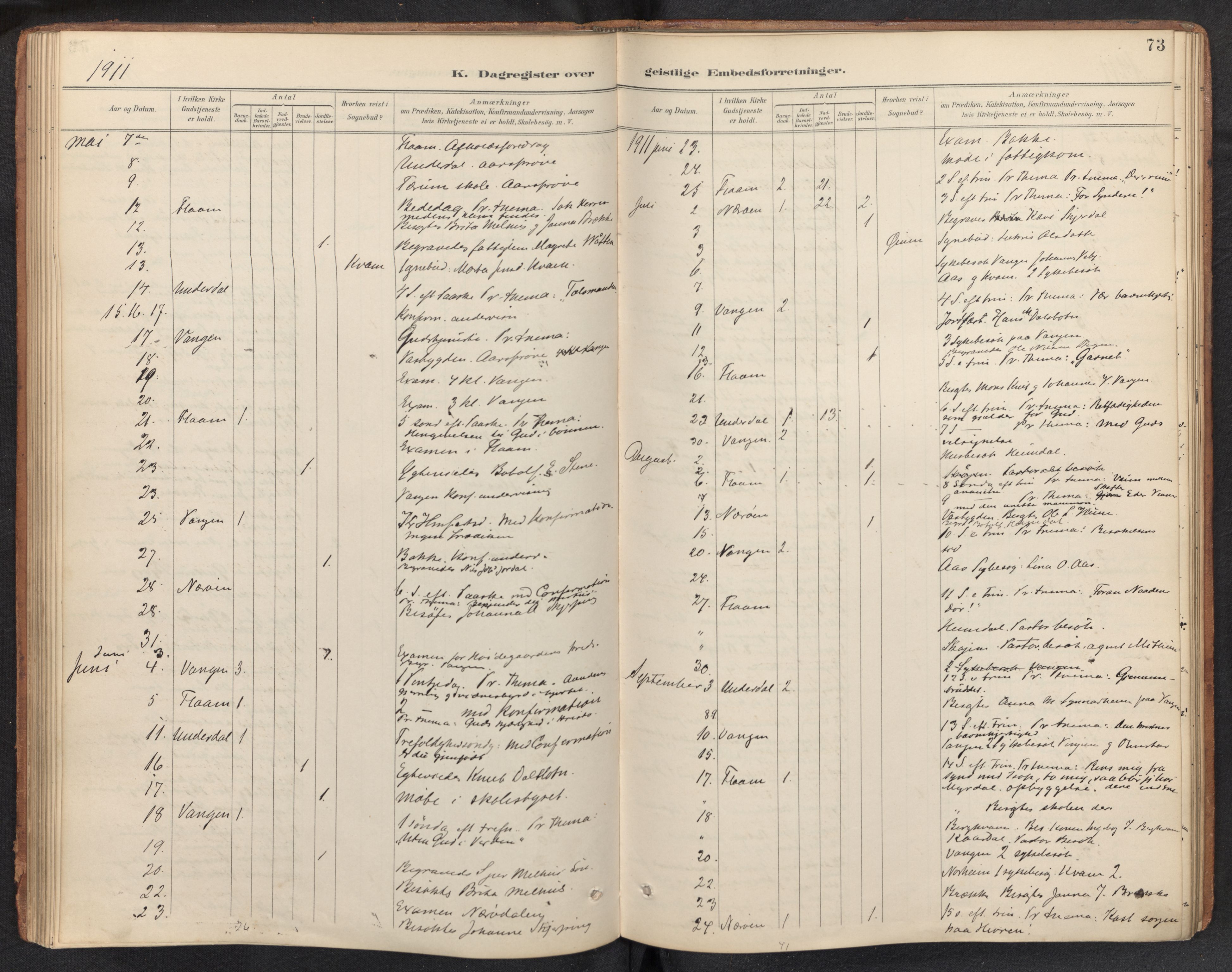 Aurland sokneprestembete, SAB/A-99937/H/Ha/Haf: Diary records no. F 2, 1891-1932, p. 72b-73a