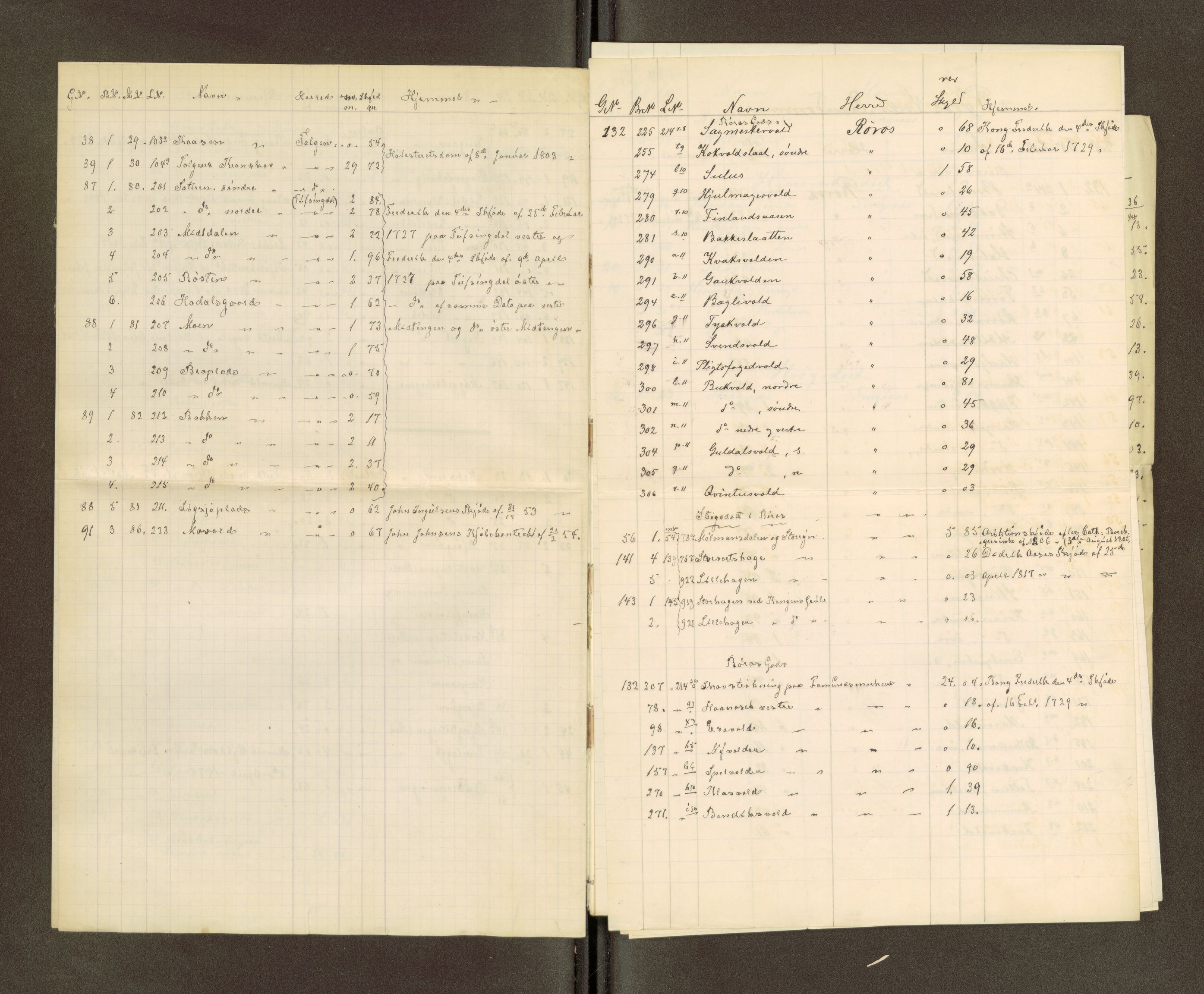 Røros kobberverk, AV/SAT-PA-0211/1/16/16A2/L0006: Jordegodset i det hele vedkommende, 1854-1895, p. 38