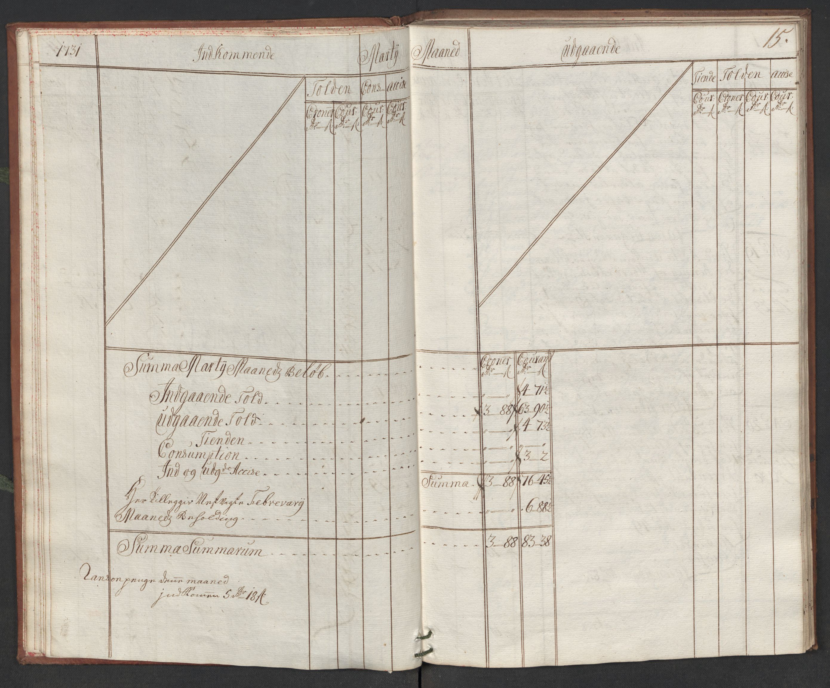 Generaltollkammeret, tollregnskaper, AV/RA-EA-5490/R19/L0006/0001: Tollregnskaper Flekkefjord / Hovedtollbok, 1731, p. 14b-15a