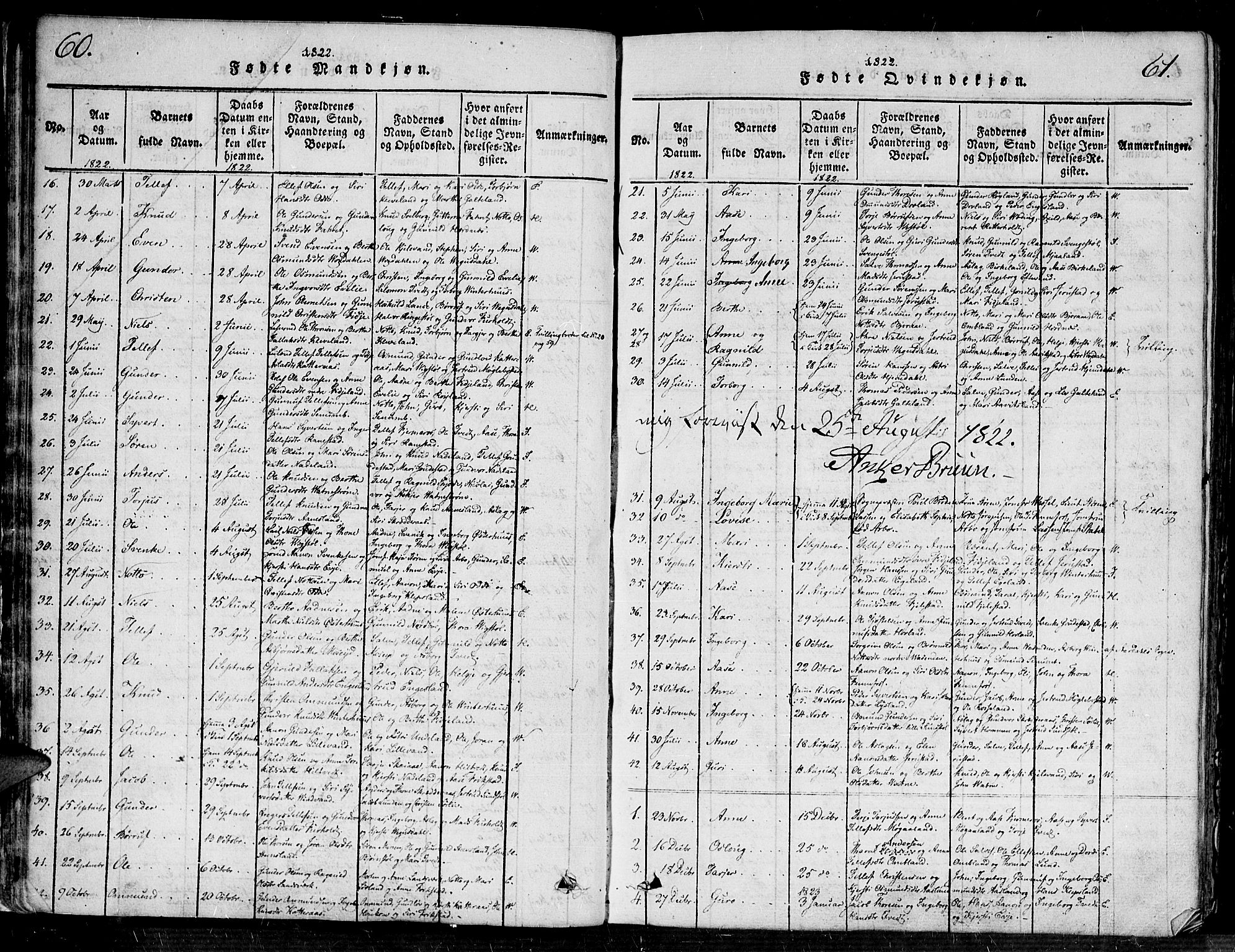 Evje sokneprestkontor, AV/SAK-1111-0008/F/Fa/Faa/L0004: Parish register (official) no. A 4, 1816-1840, p. 60-61