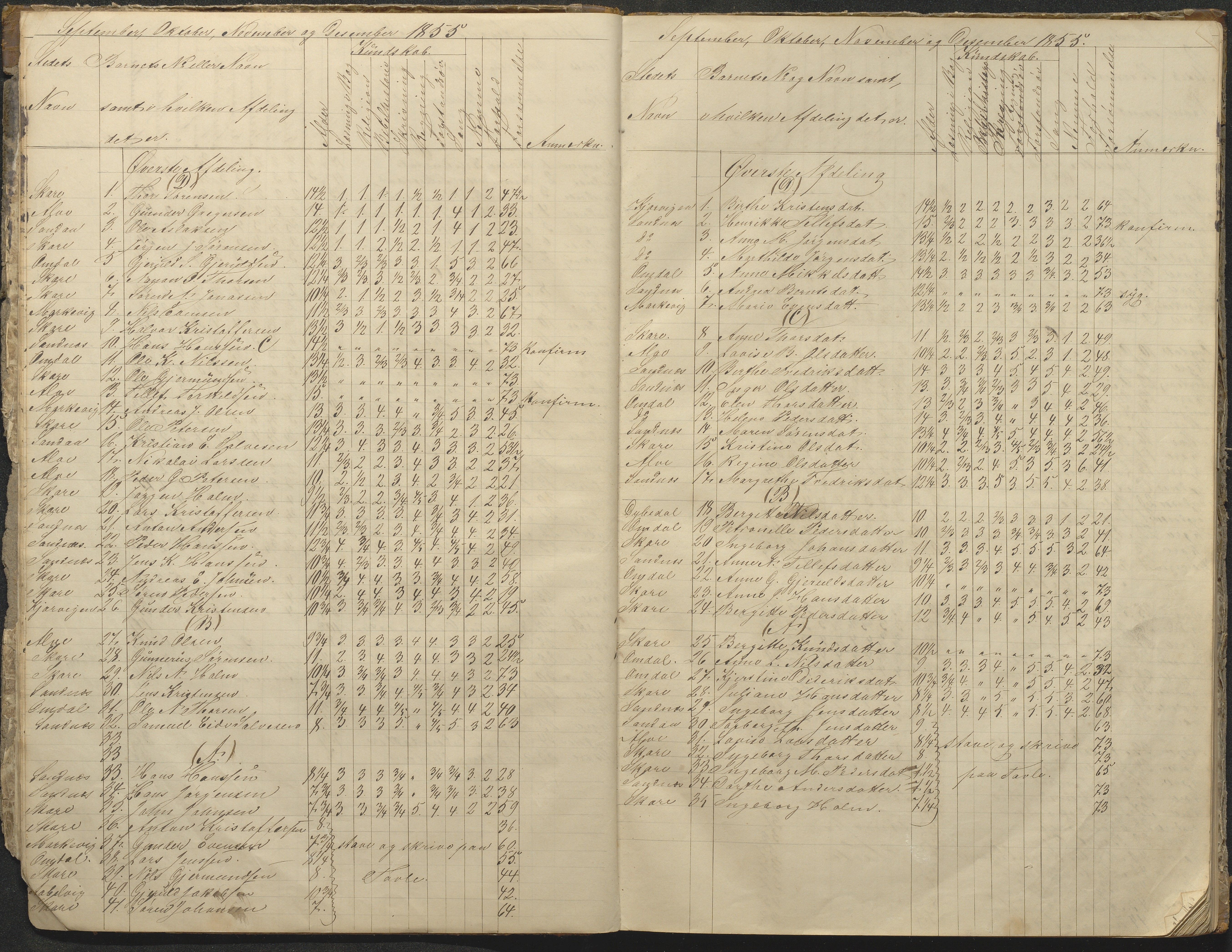 Tromøy kommune frem til 1971, AAKS/KA0921-PK/04/L0076: Sandnes - Karakterprotokoll, 1853-1870