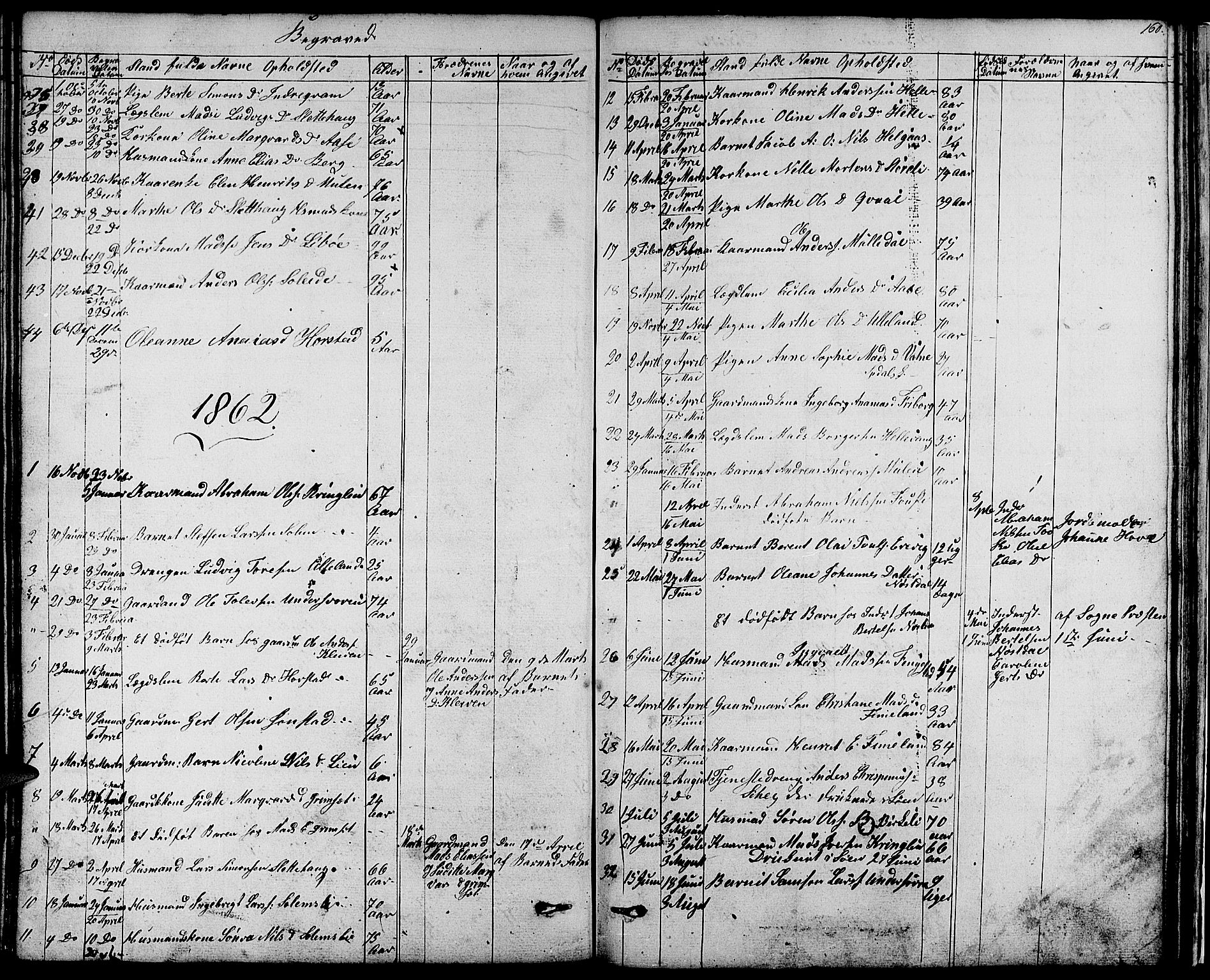 Førde sokneprestembete, SAB/A-79901/H/Hab/Habd/L0001: Parish register (copy) no. D 1, 1852-1877, p. 160