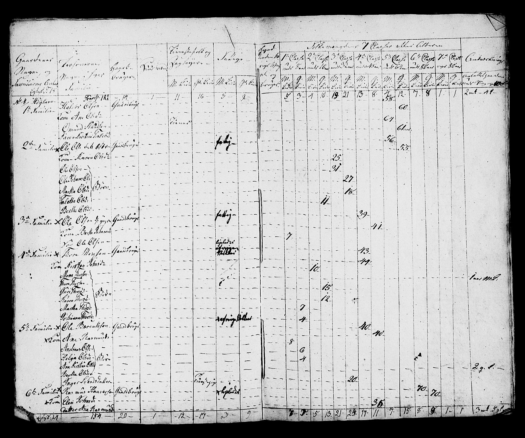 SAST, Census 1815 for Hå, 1815, p. 28