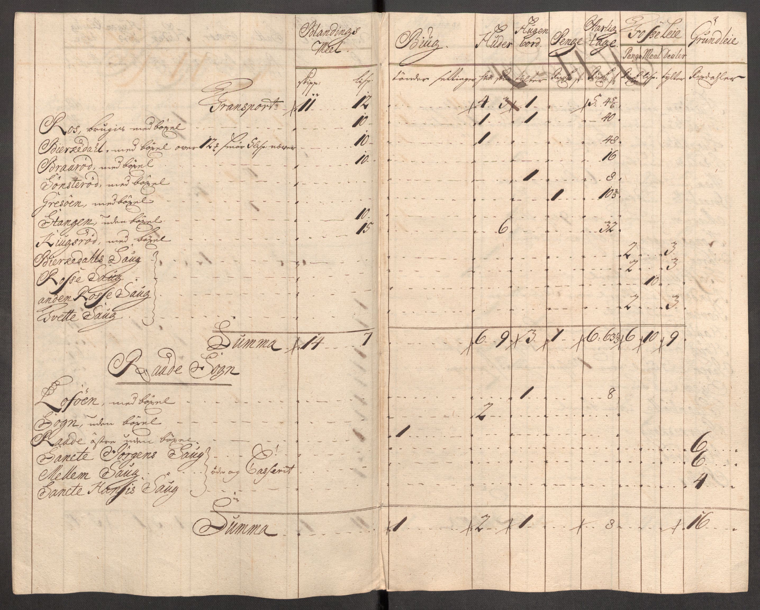 Rentekammeret inntil 1814, Reviderte regnskaper, Fogderegnskap, AV/RA-EA-4092/R04/L0140: Fogderegnskap Moss, Onsøy, Tune, Veme og Åbygge, 1715-1716, p. 85