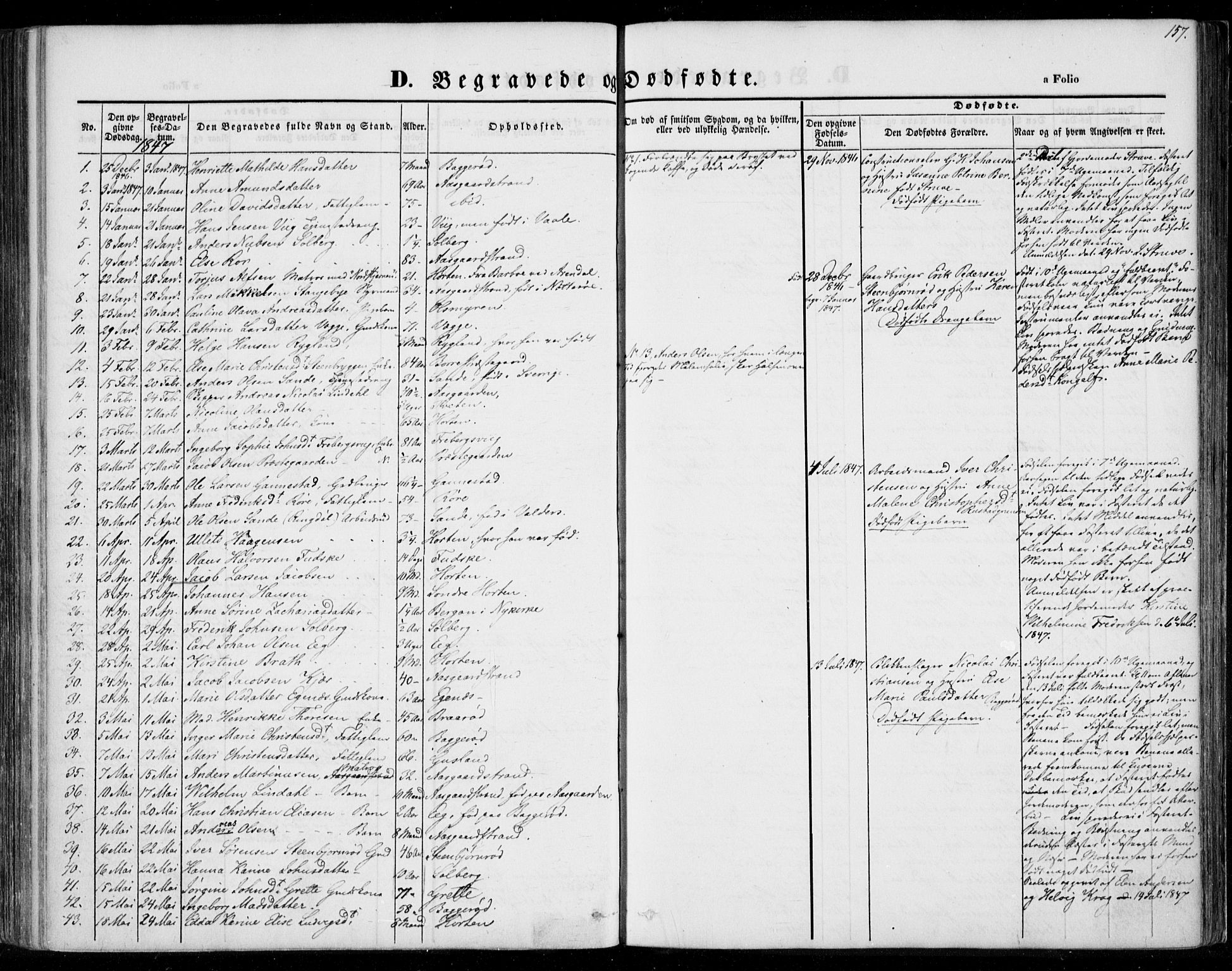Borre kirkebøker, SAKO/A-338/F/Fa/L0005: Parish register (official) no. I 5, 1845-1851, p. 157