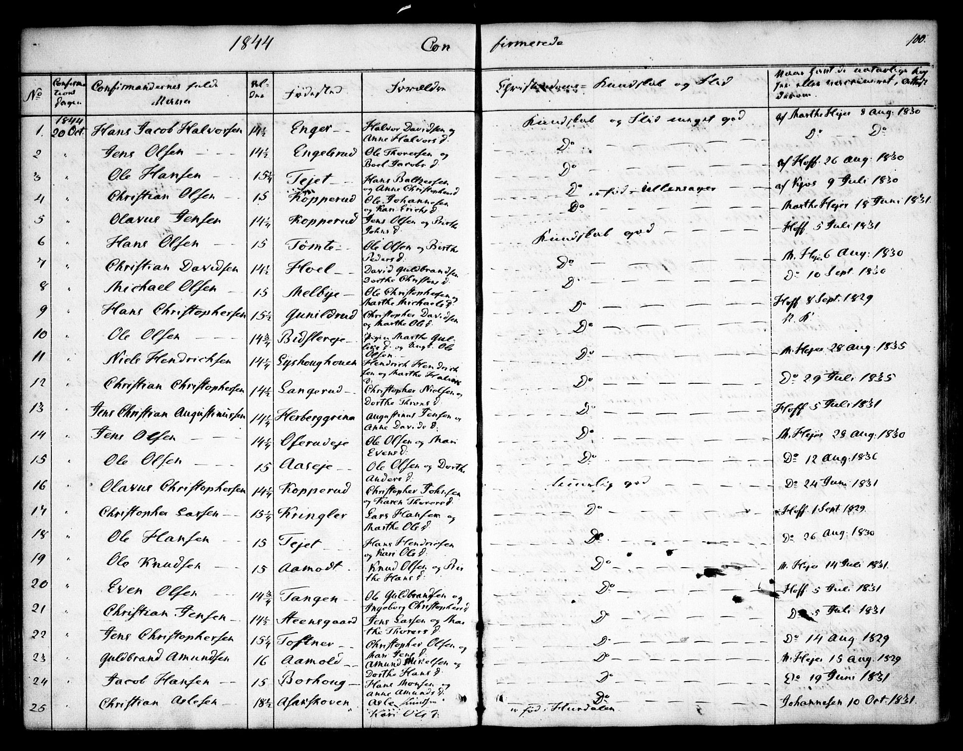 Nannestad prestekontor Kirkebøker, SAO/A-10414a/F/Fa/L0010: Parish register (official) no. I 10, 1840-1850, p. 100