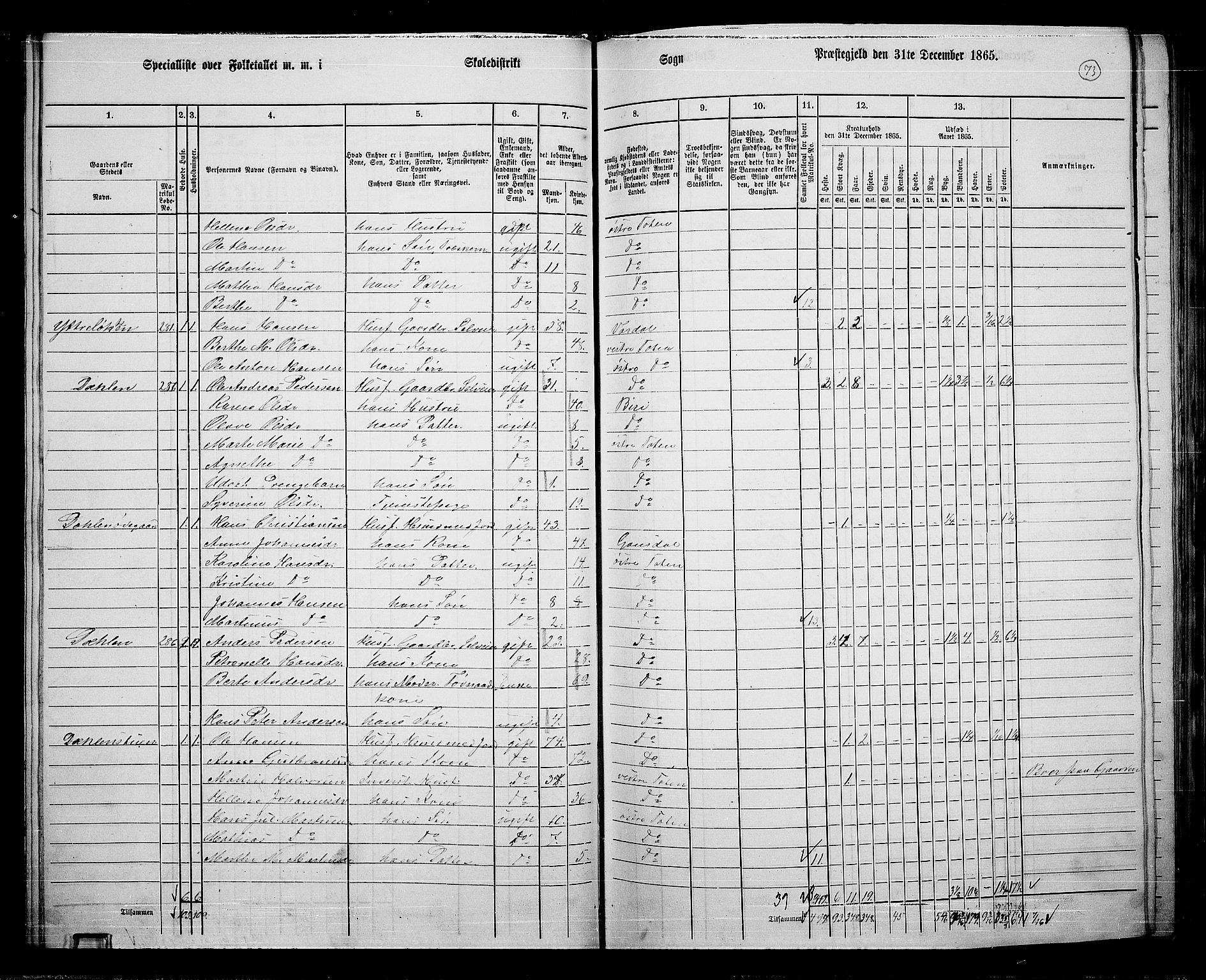 RA, 1865 census for Østre Toten, 1865, p. 198