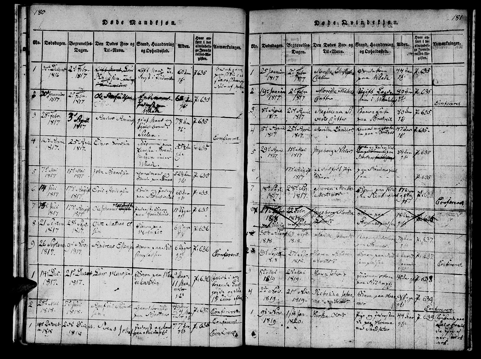 Ministerialprotokoller, klokkerbøker og fødselsregistre - Nord-Trøndelag, SAT/A-1458/745/L0433: Parish register (copy) no. 745C02, 1817-1825, p. 180-181