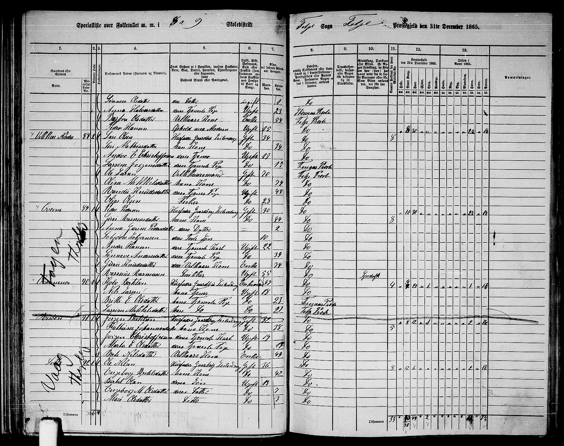 RA, 1865 census for Fitjar, 1865, p. 50