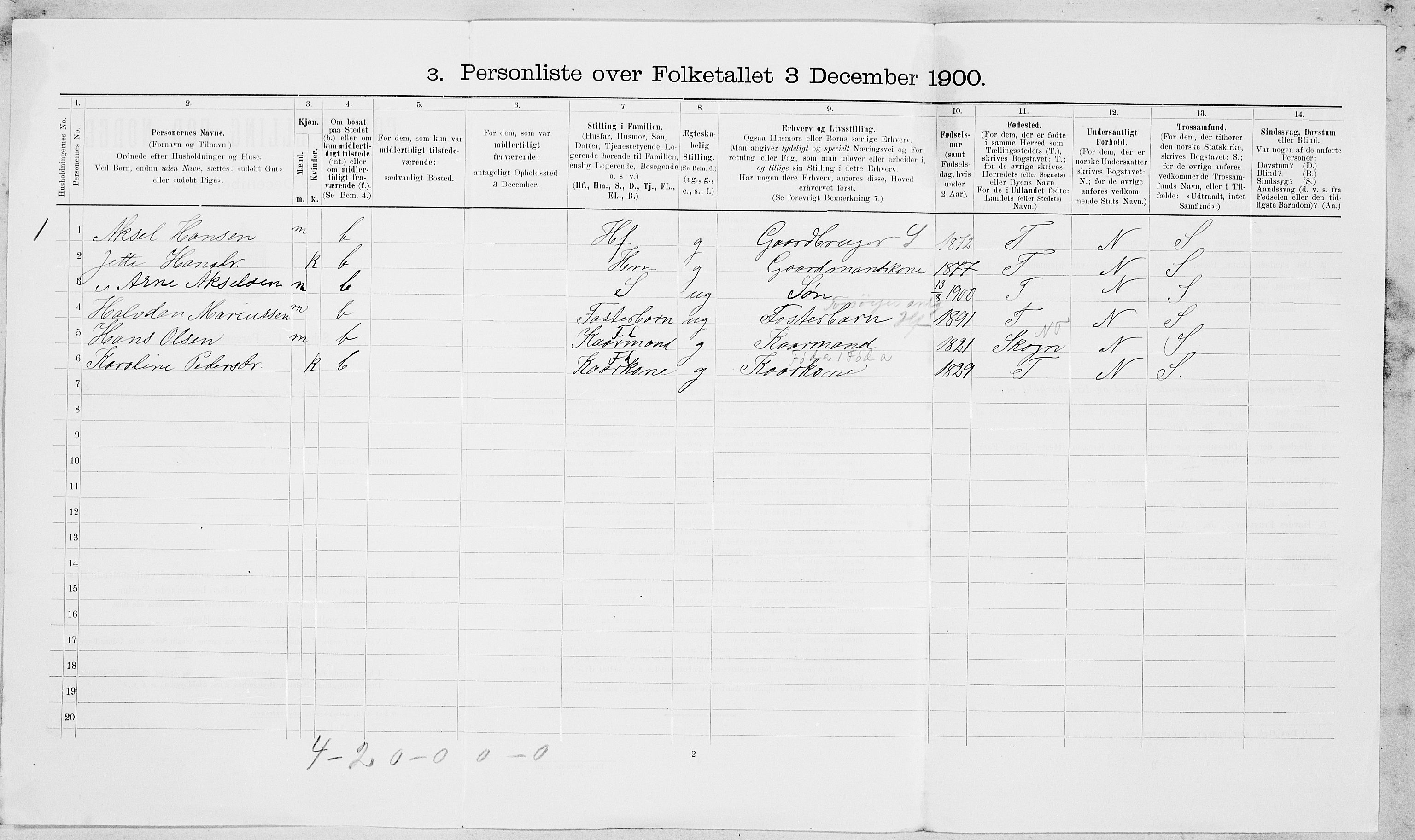SAT, 1900 census for Levanger, 1900, p. 47