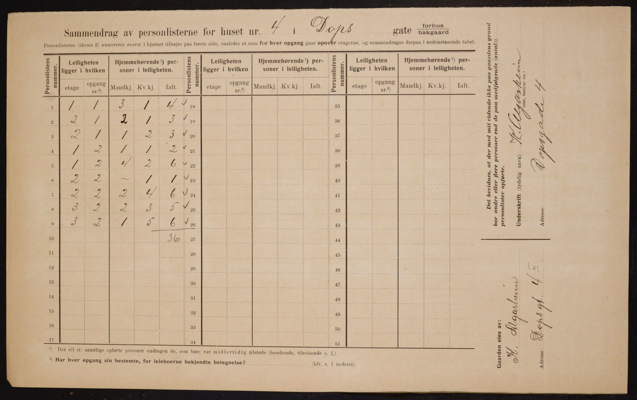 OBA, Municipal Census 1910 for Kristiania, 1910, p. 15189