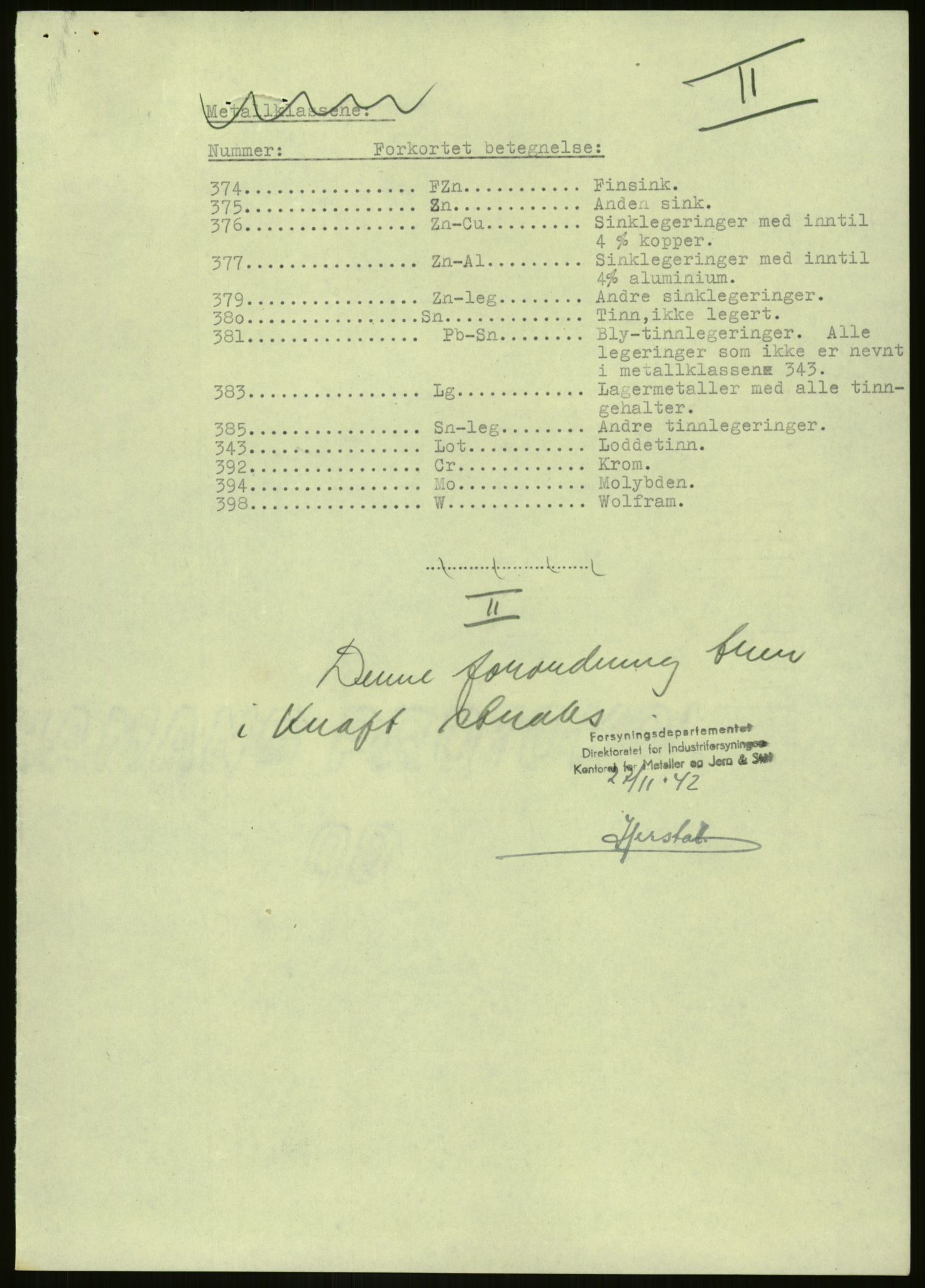 Direktoratet for industriforsyning, Sekretariatet, AV/RA-S-4153/D/Df/L0054: 9. Metallkontoret, 1940-1945, p. 165