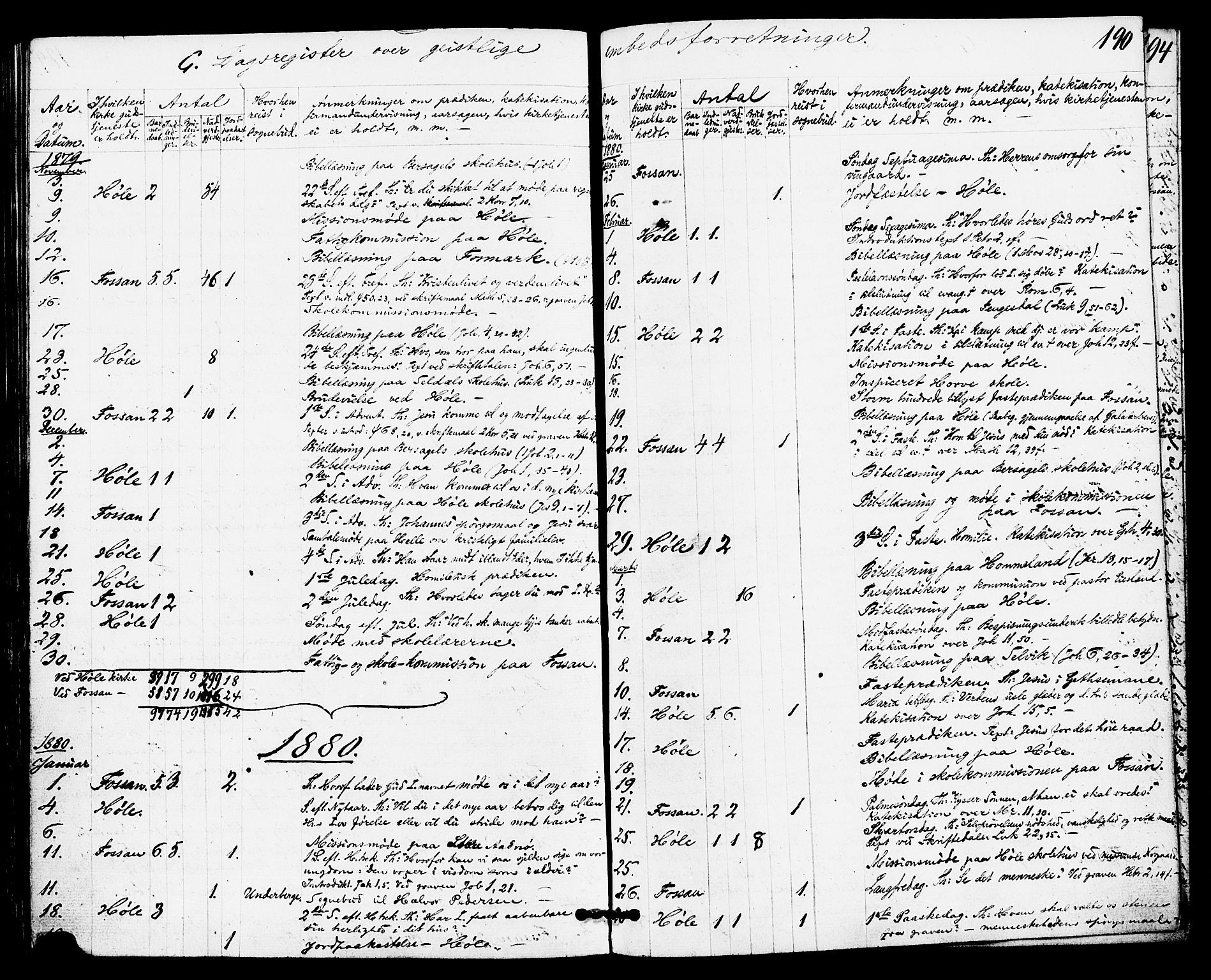 Høgsfjord sokneprestkontor, SAST/A-101624/H/Ha/Haa/L0004: Parish register (official) no. A 4, 1876-1884, p. 190