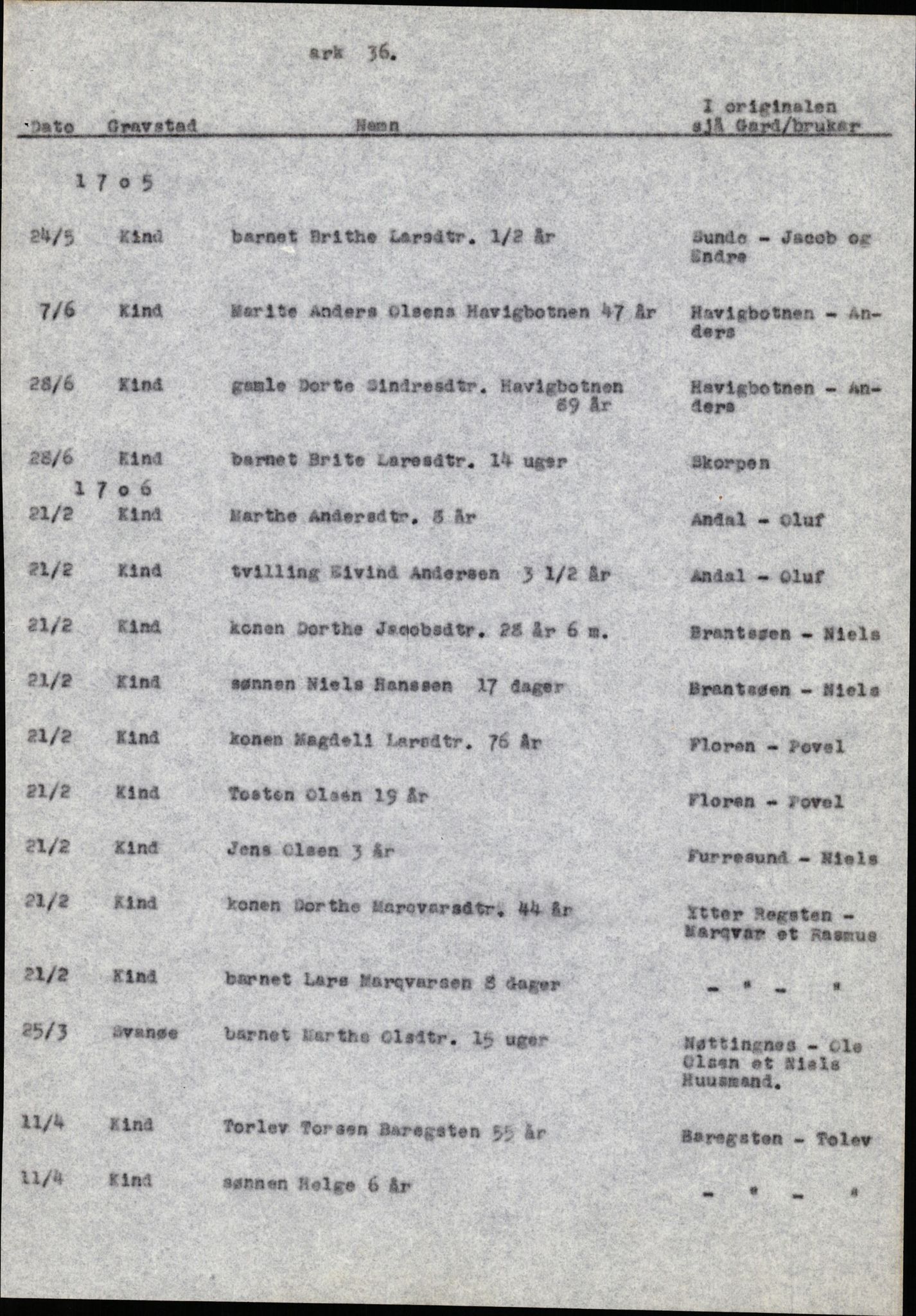 Samling av fulltekstavskrifter, SAB/FULLTEKST/B/14/0009: Kinn sokneprestembete, ministerialbok nr. A 1, 1689-1729, p. 34