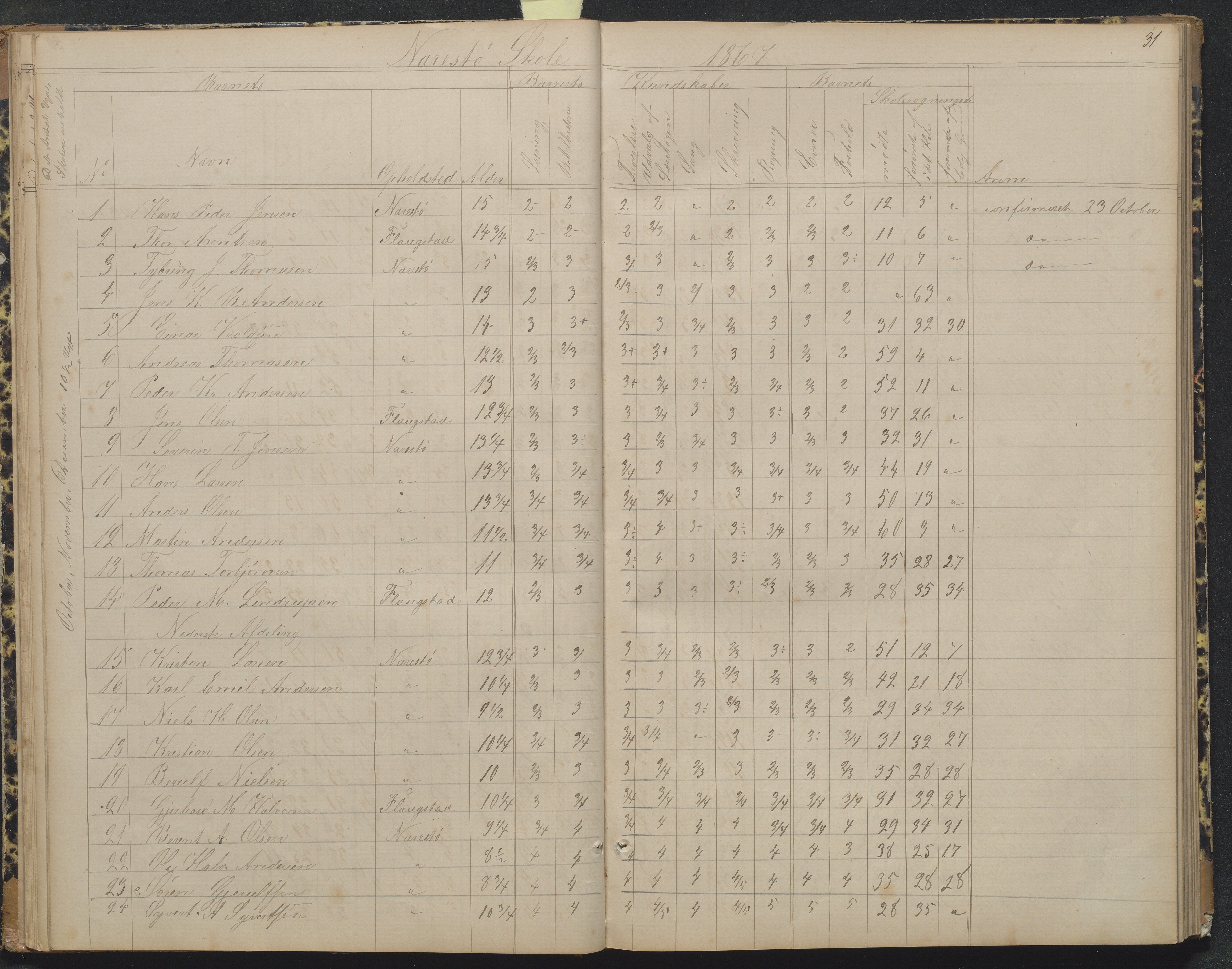 Flosta kommune, Narestø skole, AAKS/KA0916-550c/F2/L0004: Skoleprotokoll for den frivillige skoletid, 1863-1891, p. 31