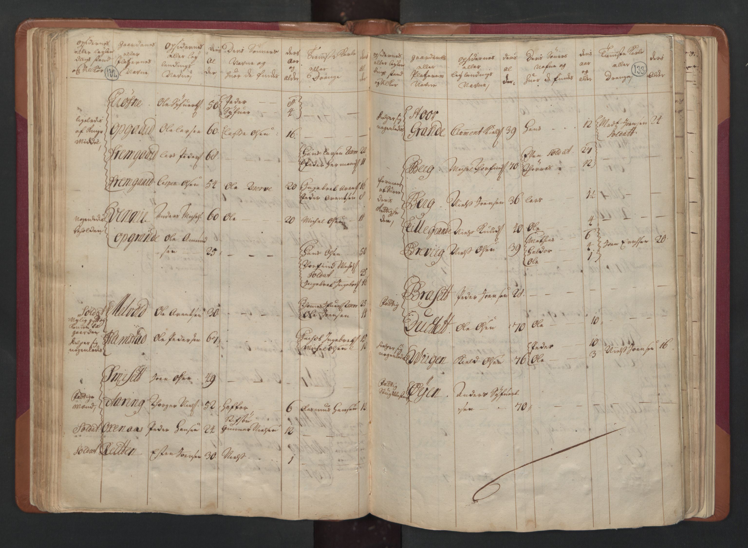 RA, Census (manntall) 1701, no. 15: Inderøy fogderi and Namdal fogderi, 1701, p. 132-133