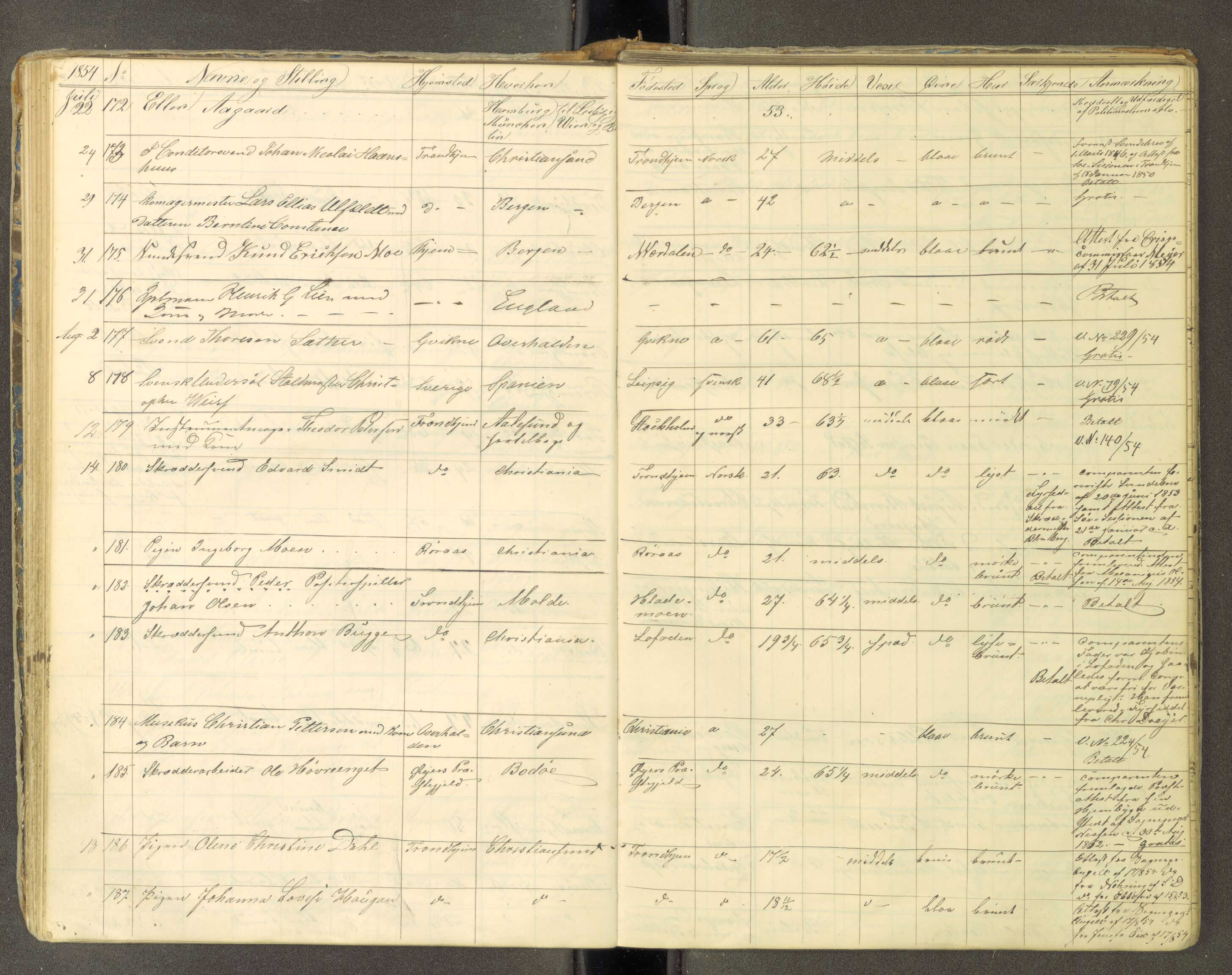 Trondheim politikammer, AV/SAT-A-1887/1/30/L0010: Passprotokoll. Utstedte pass 1850-1855. Innleverte pass 1850-1860, 1850-1860