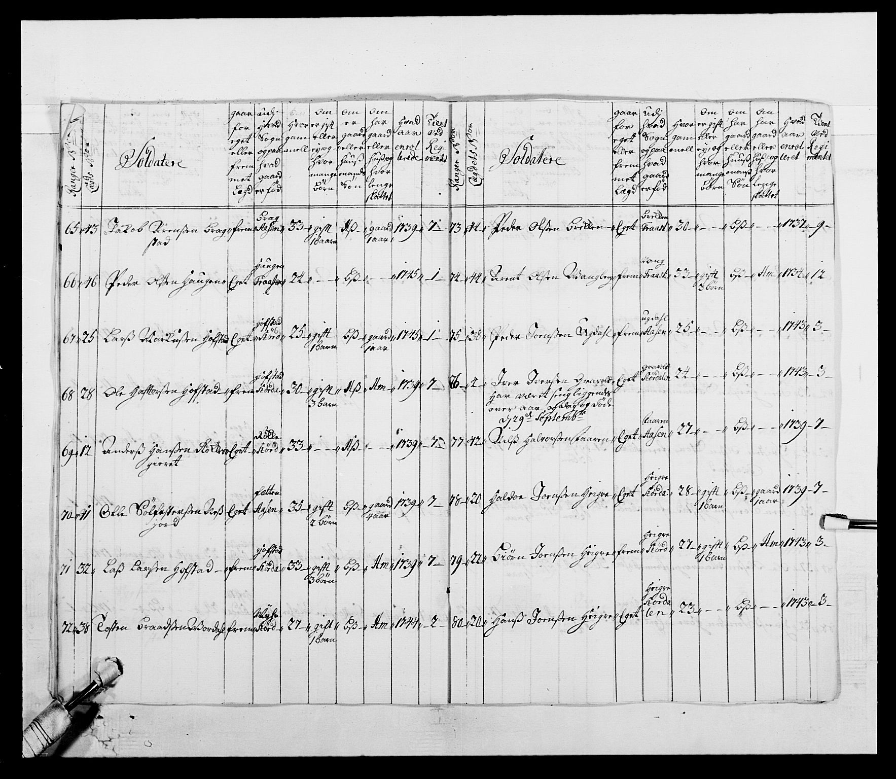 Kommanderende general (KG I) med Det norske krigsdirektorium, AV/RA-EA-5419/E/Ea/L0509: 1. Trondheimske regiment, 1740-1748, p. 32