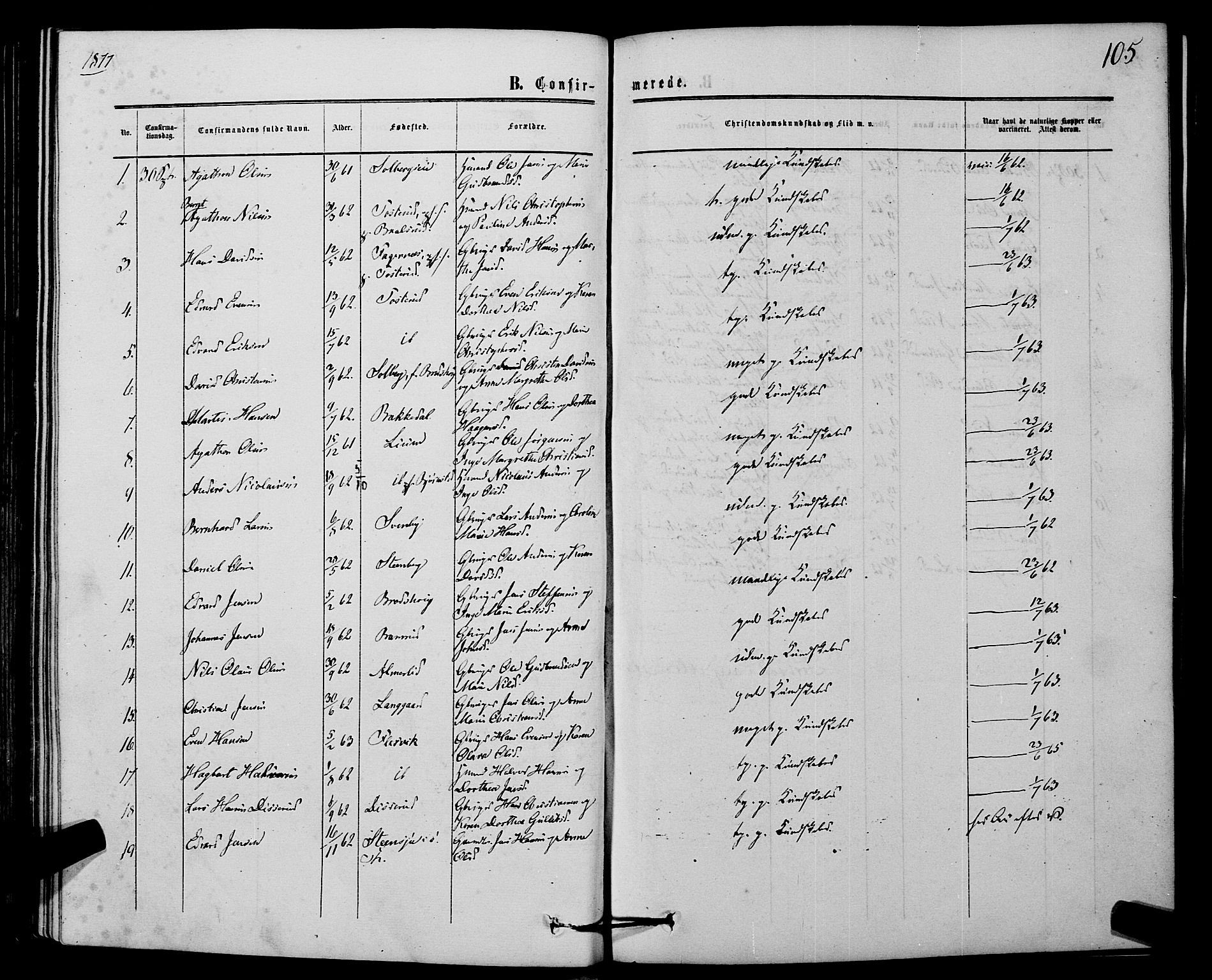 Hurdal prestekontor Kirkebøker, SAO/A-10889/F/Fb/L0002: Parish register (official) no. II 2, 1860-1877, p. 105