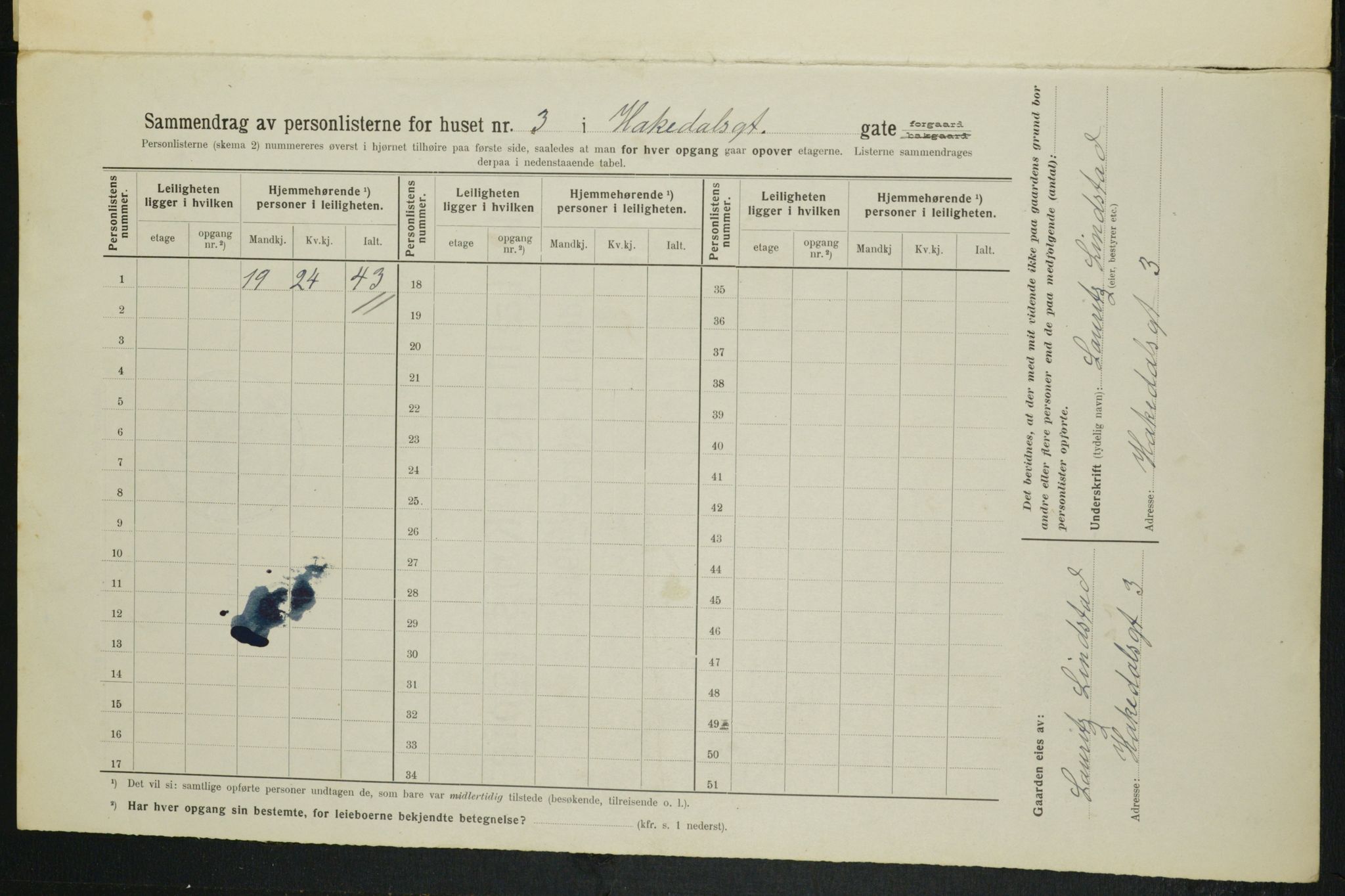 OBA, Municipal Census 1914 for Kristiania, 1914, p. 34087