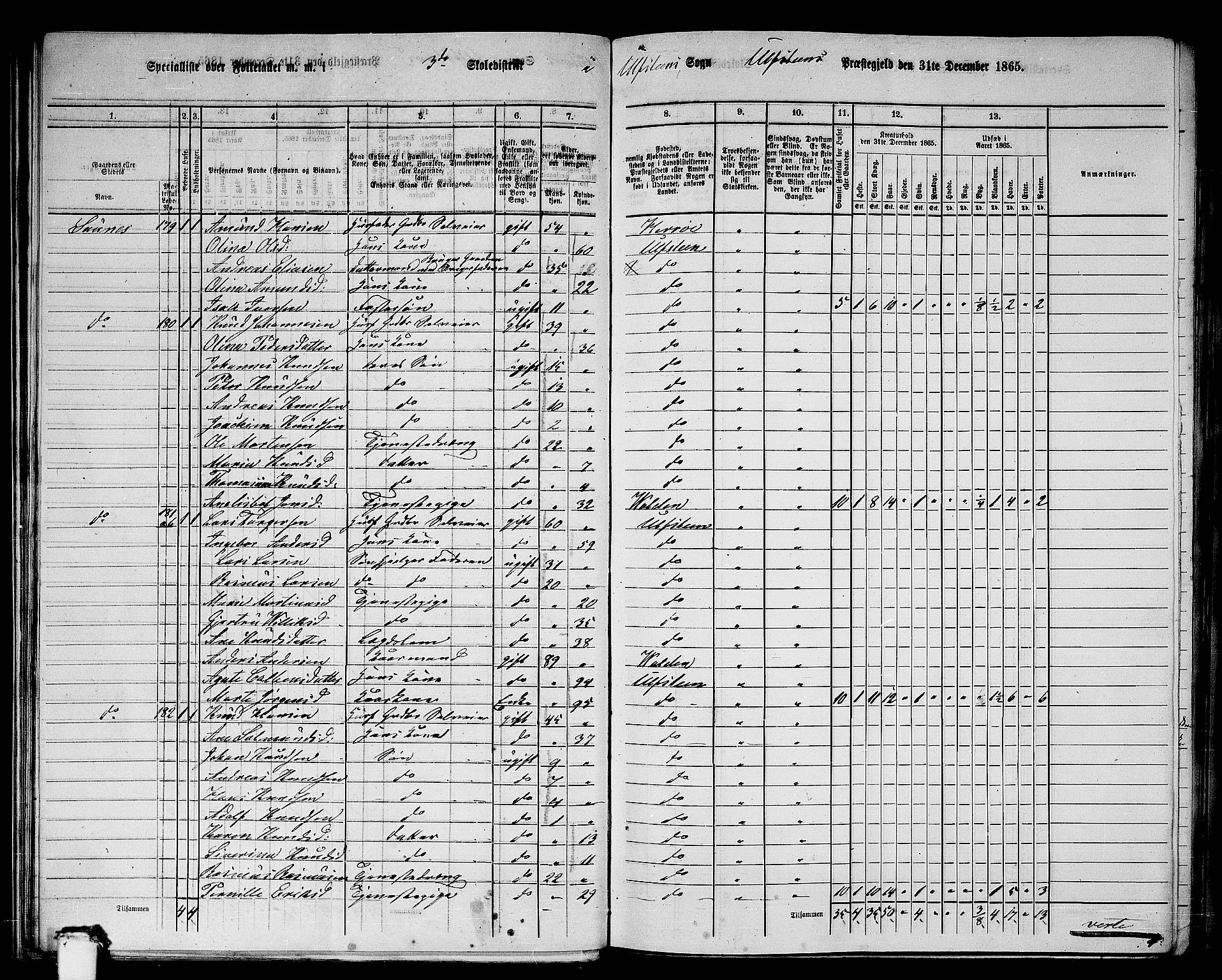 RA, 1865 census for Ulstein, 1865, p. 33