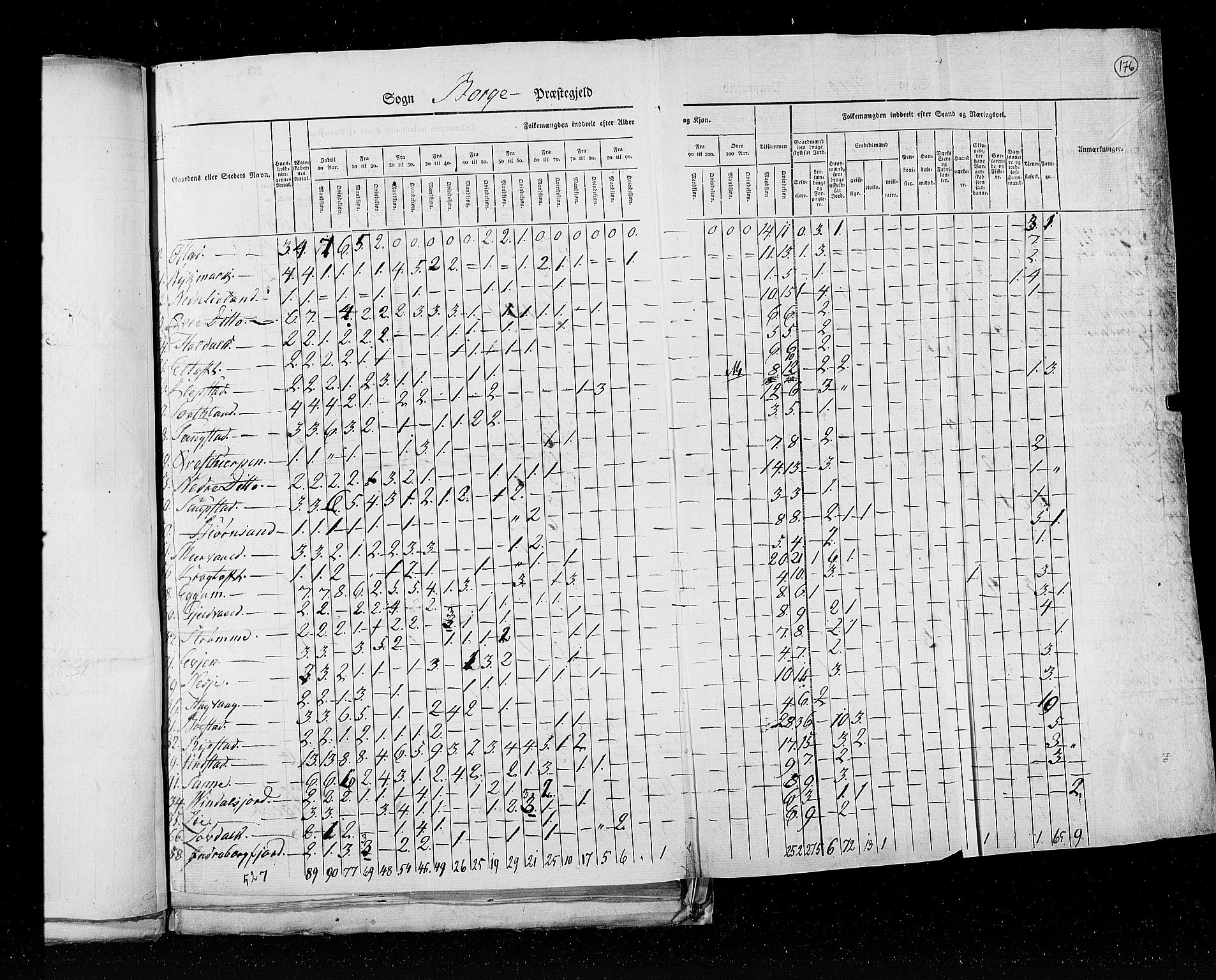 RA, Census 1825, vol. 18: Nordland amt, 1825, p. 176