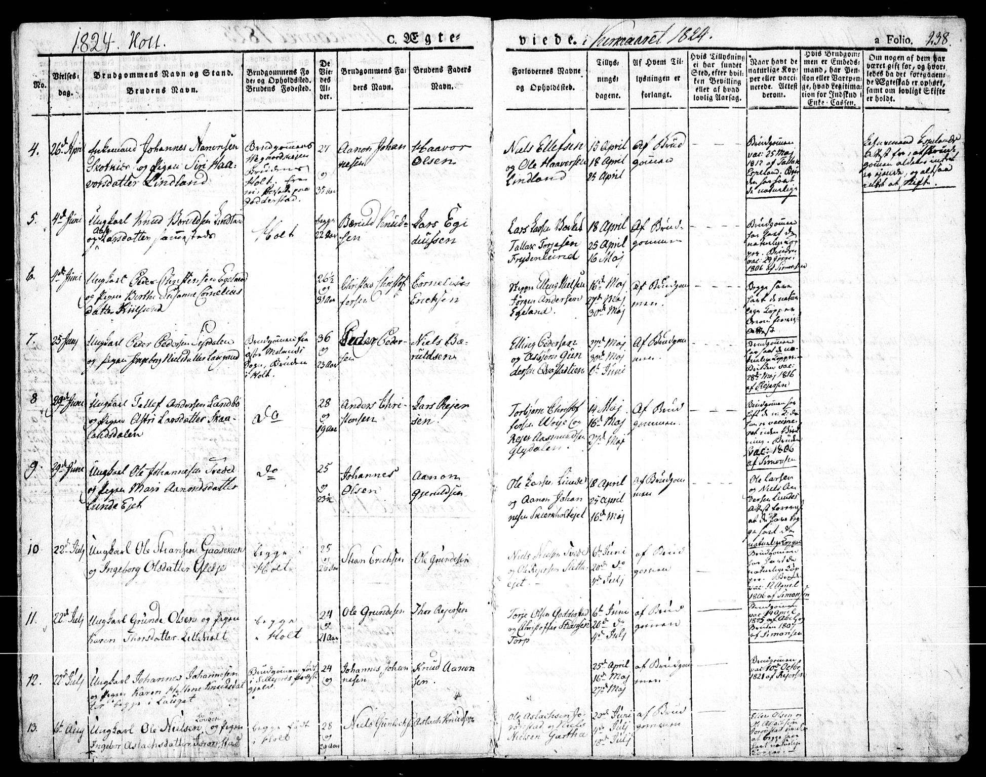 Holt sokneprestkontor, AV/SAK-1111-0021/F/Fa/L0006: Parish register (official) no. A 6, 1820-1835, p. 238